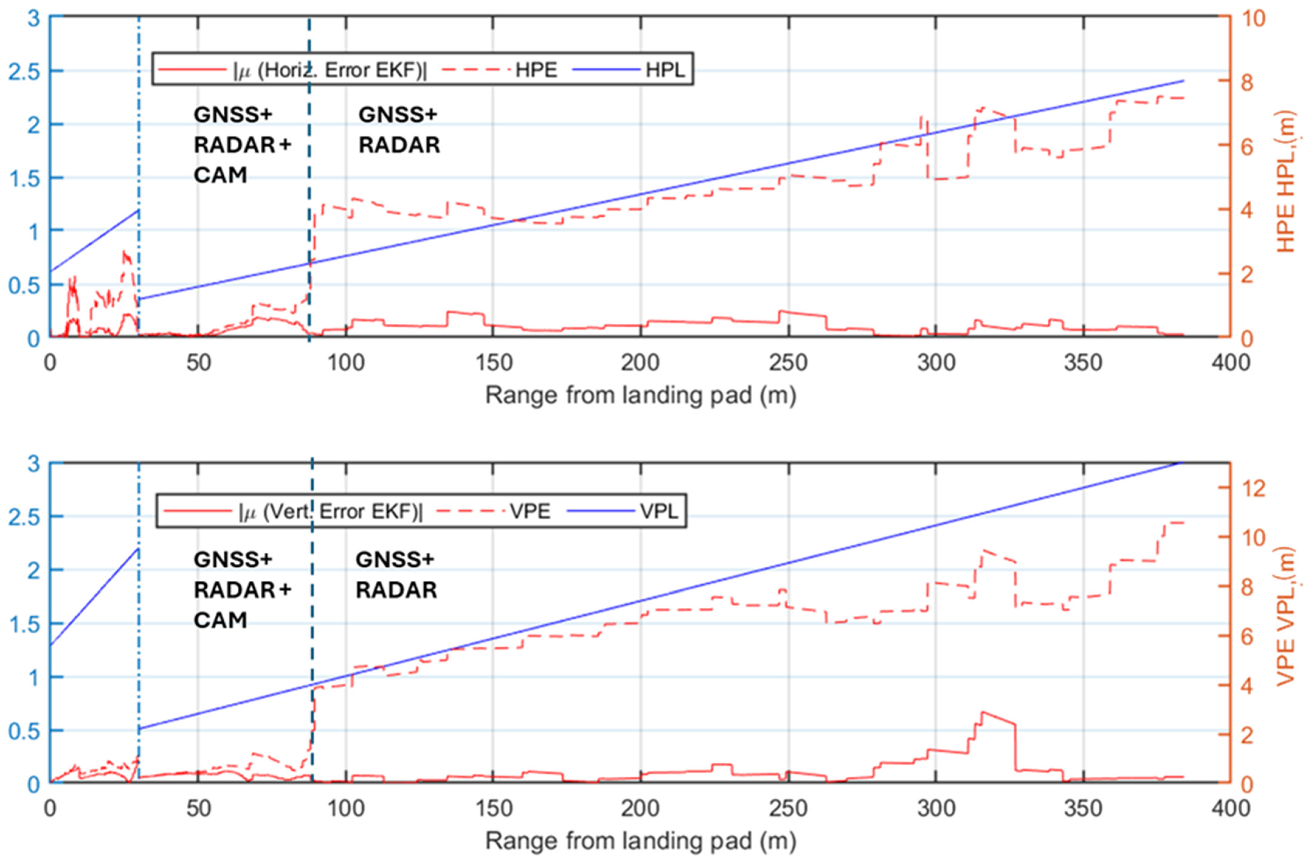 Sensors 25 02429 g016