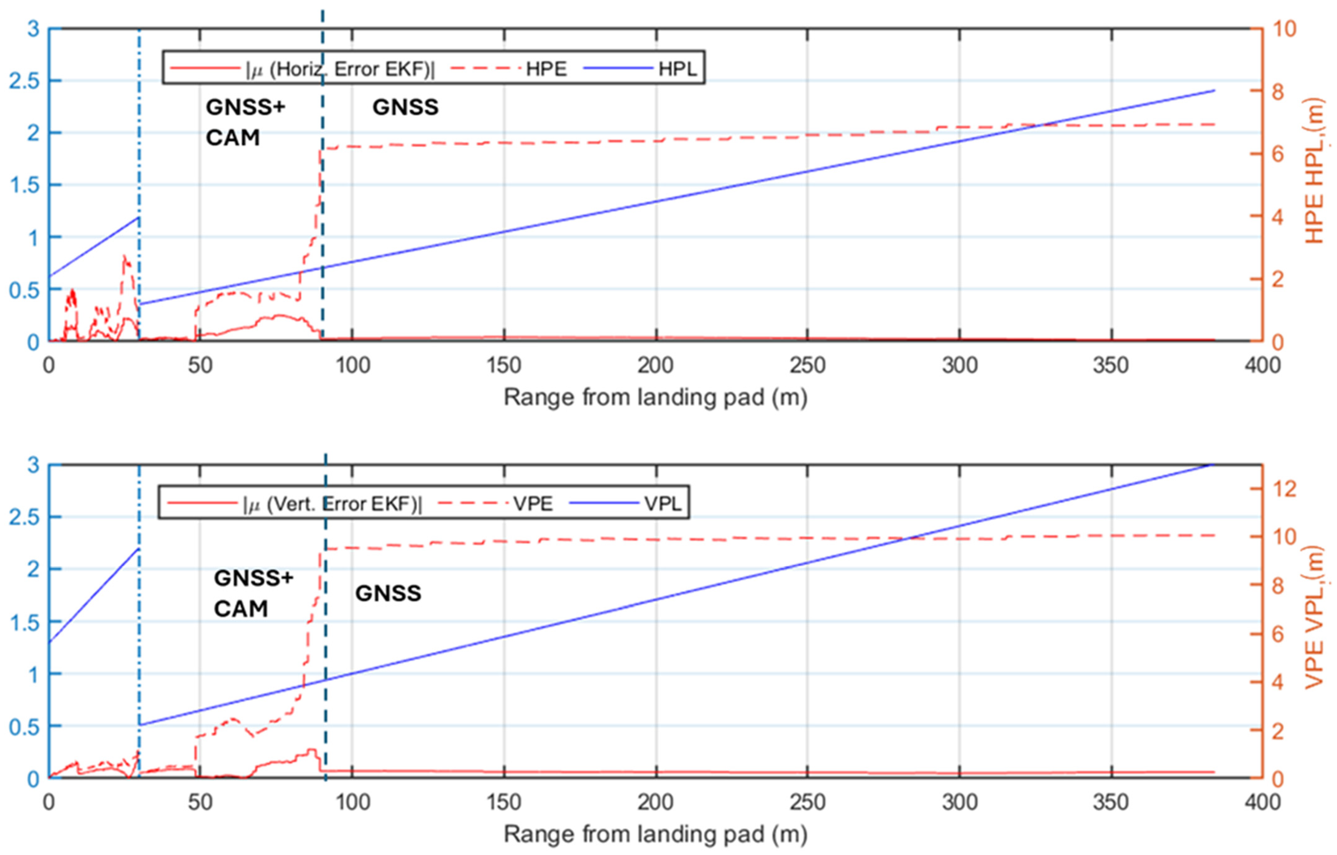Sensors 25 02429 g017