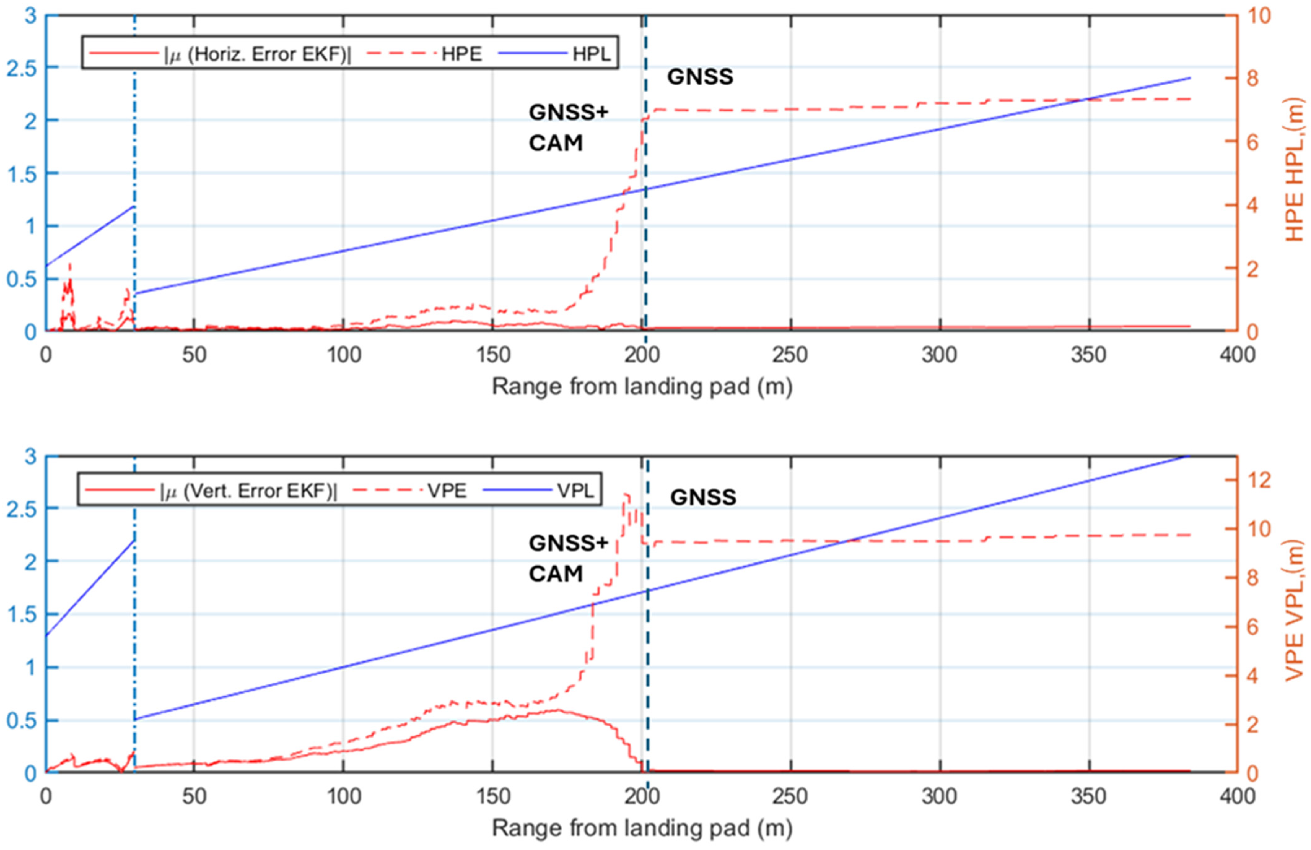 Sensors 25 02429 g019
