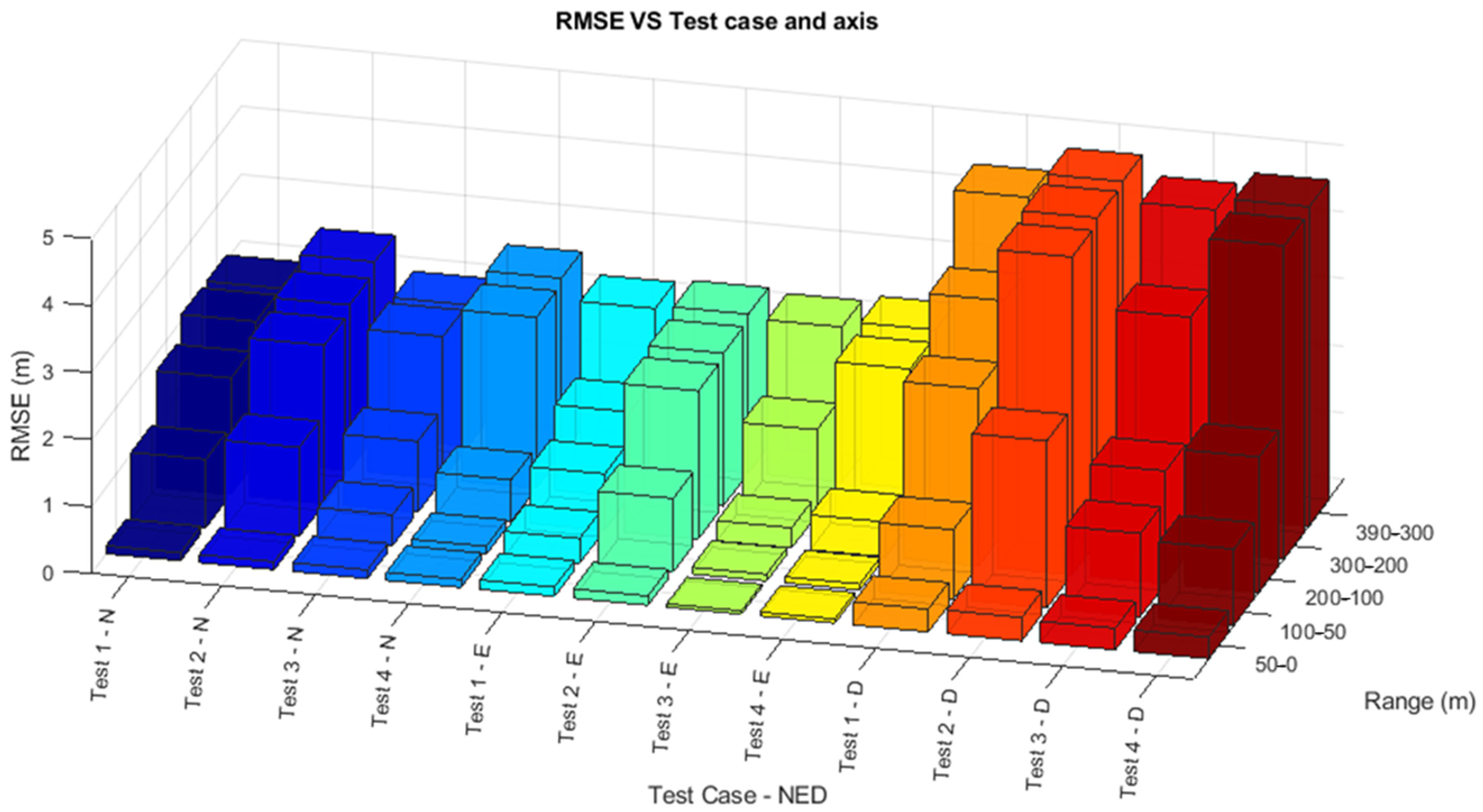 Sensors 25 02429 g020