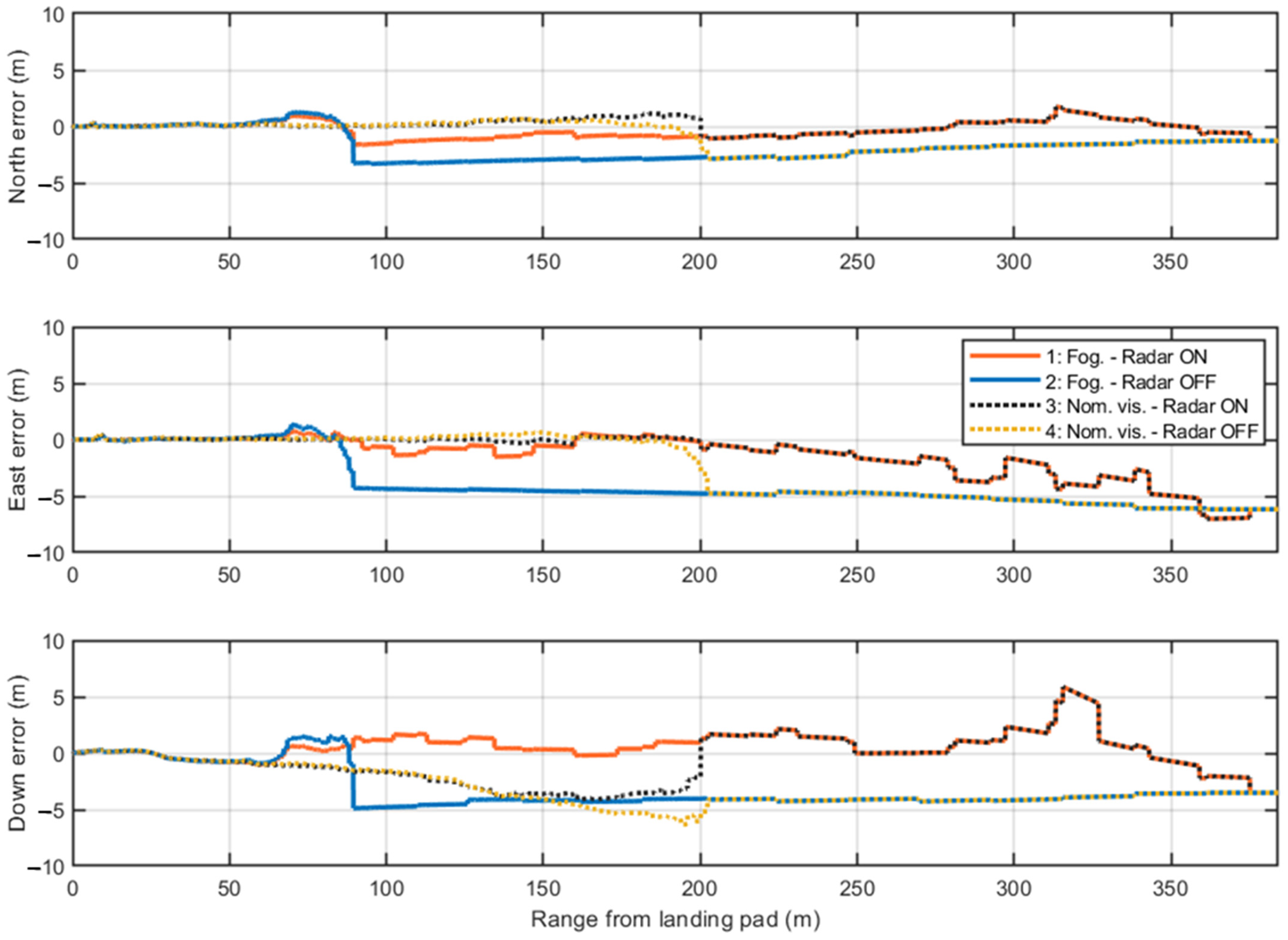 Sensors 25 02429 g021