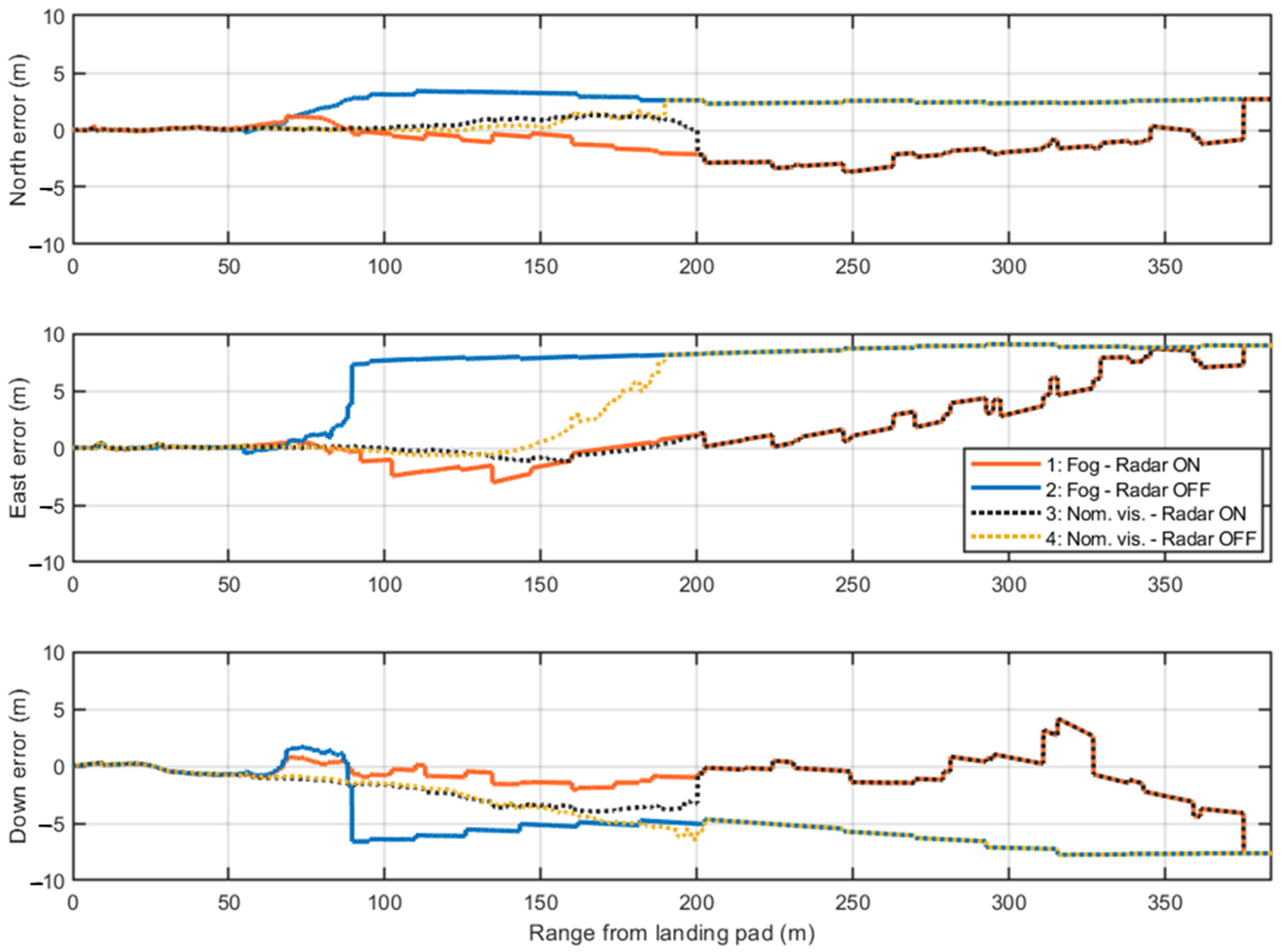 Sensors 25 02429 g022