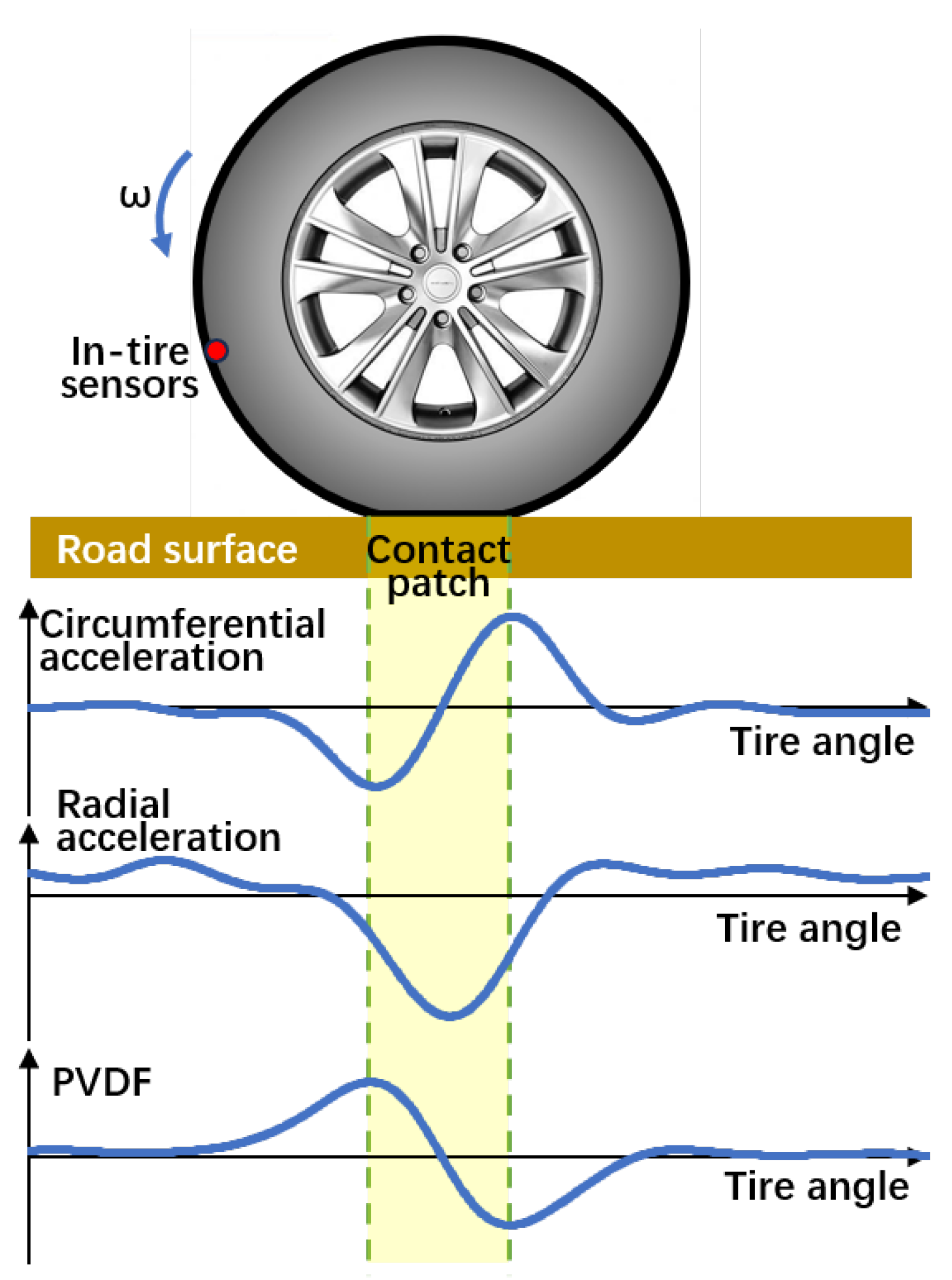 Sensors 25 02430 g001