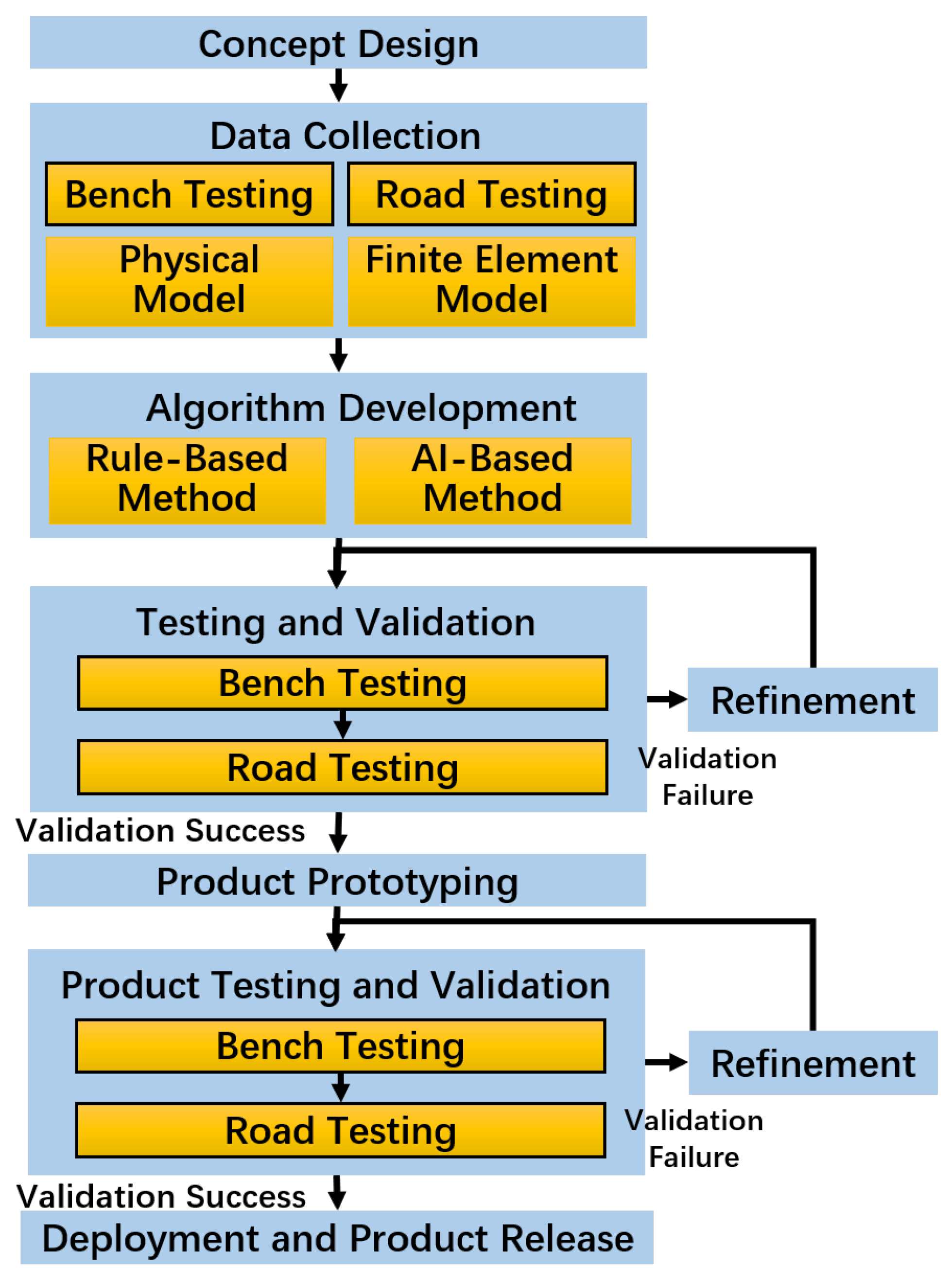 Sensors 25 02430 g002
