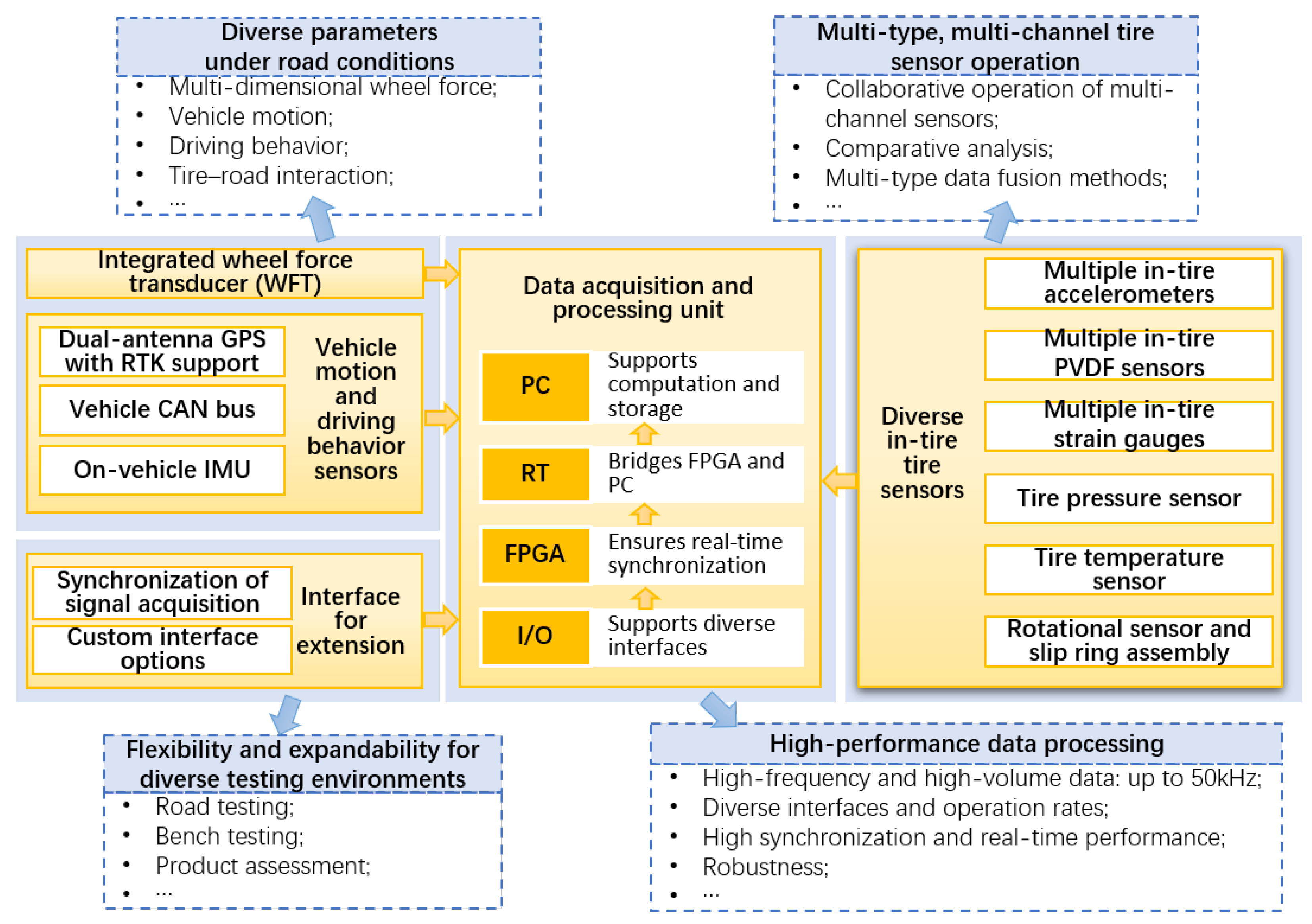 Sensors 25 02430 g003