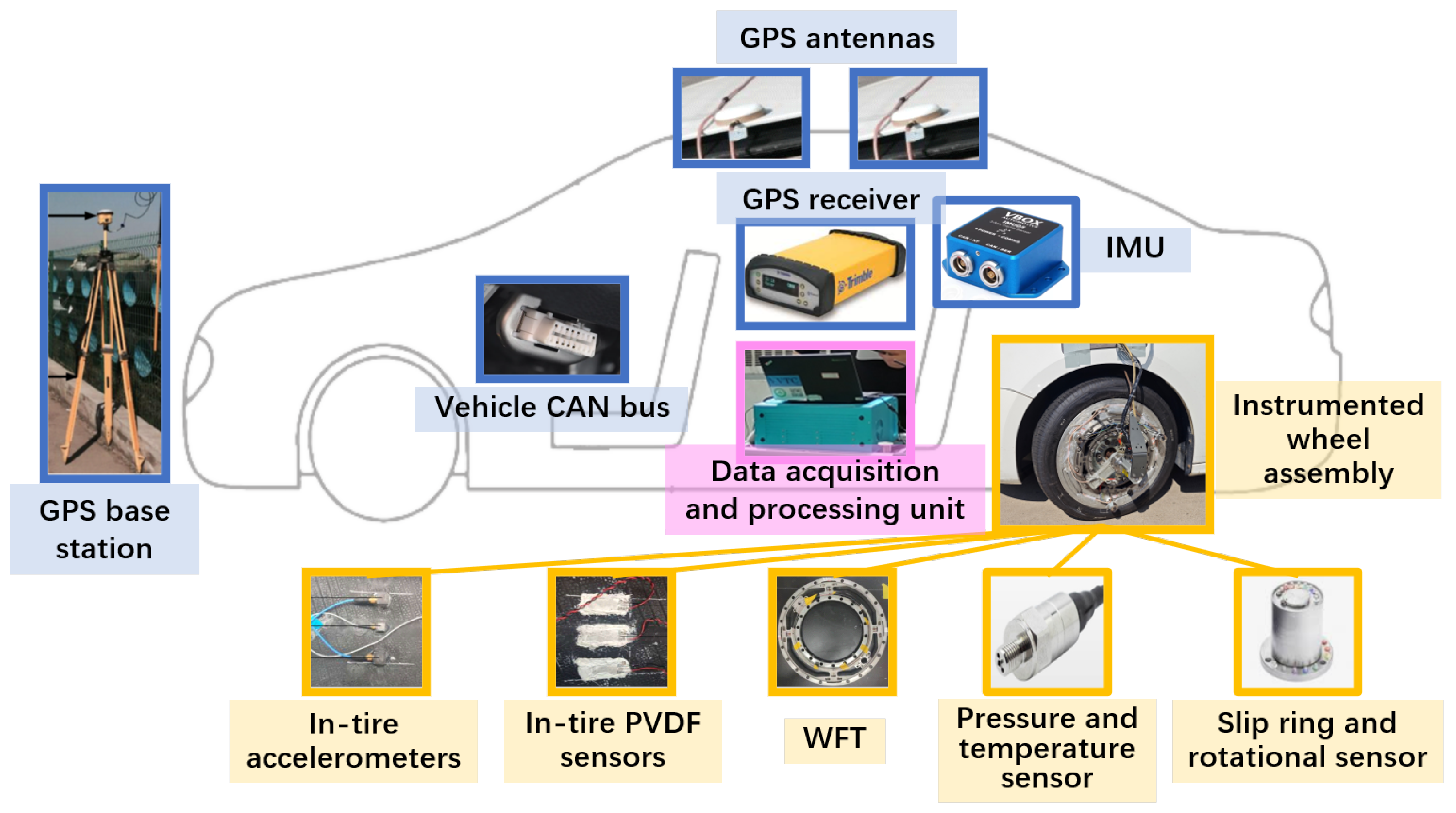 Sensors 25 02430 g004