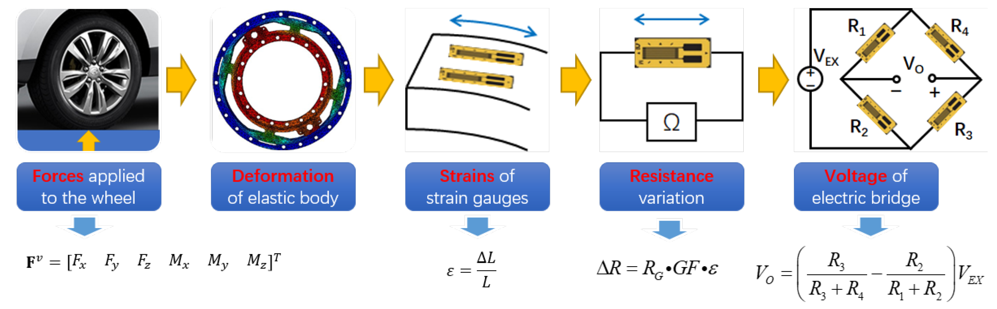 Sensors 25 02430 g006