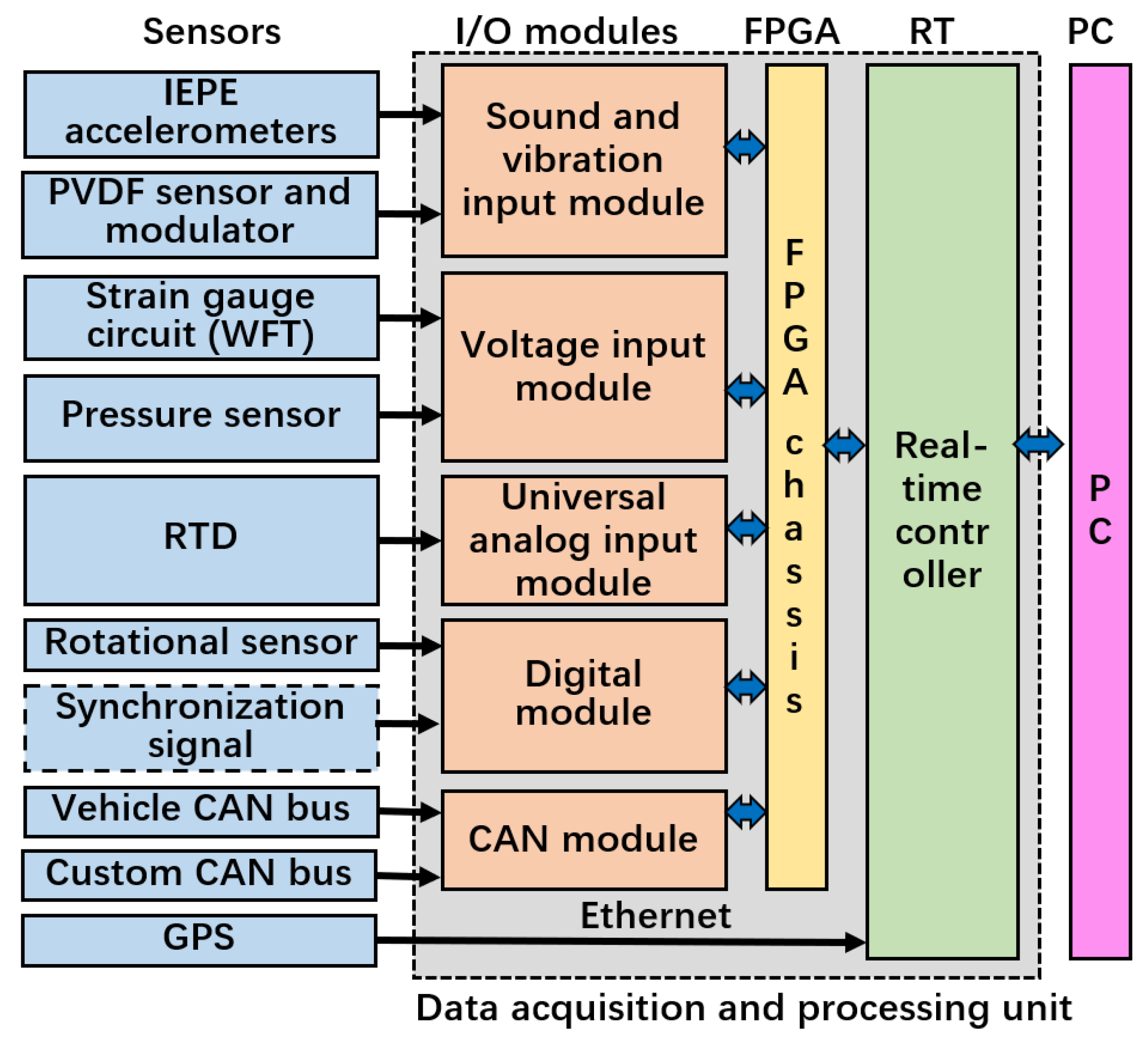 Sensors 25 02430 g011