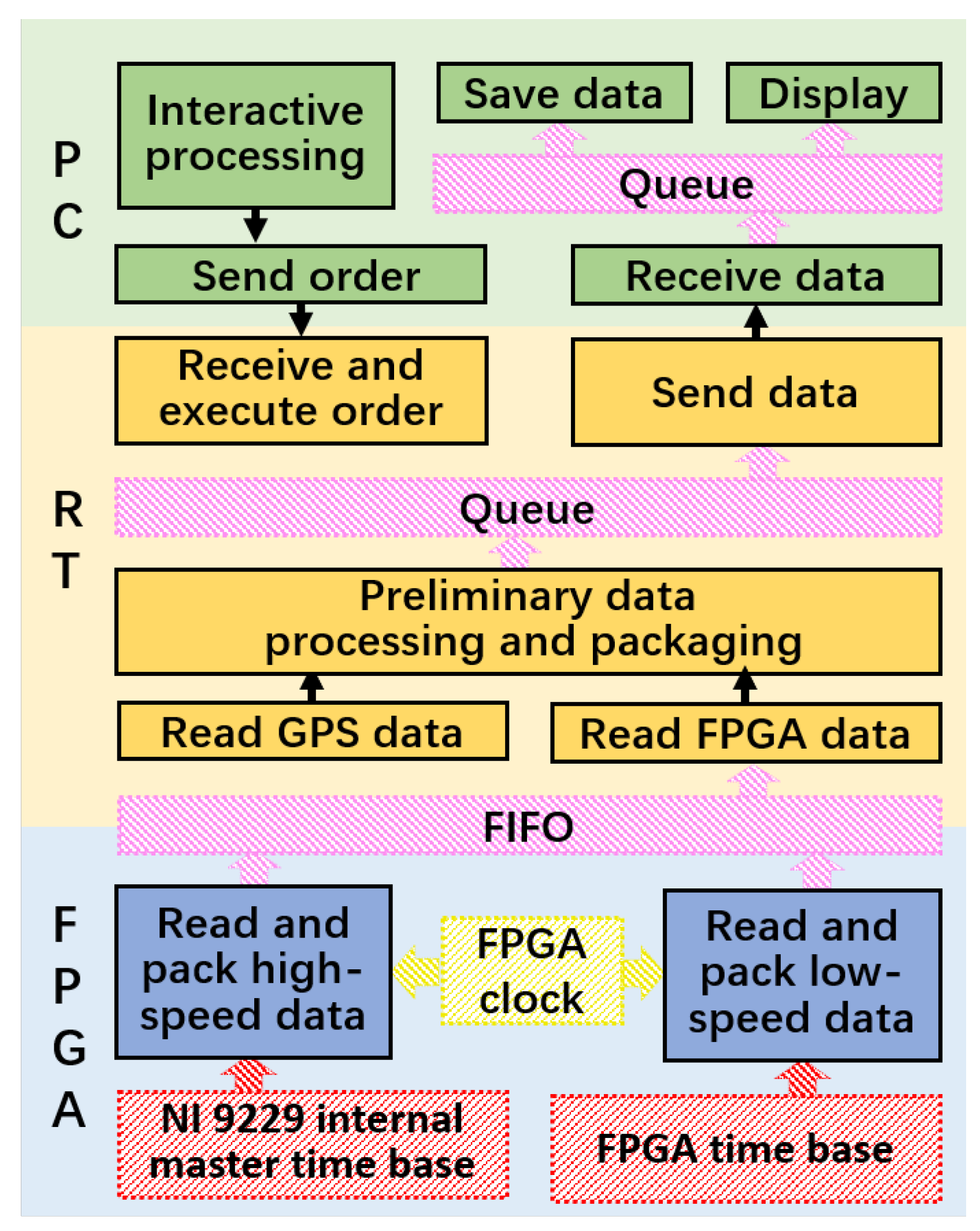 Sensors 25 02430 g012