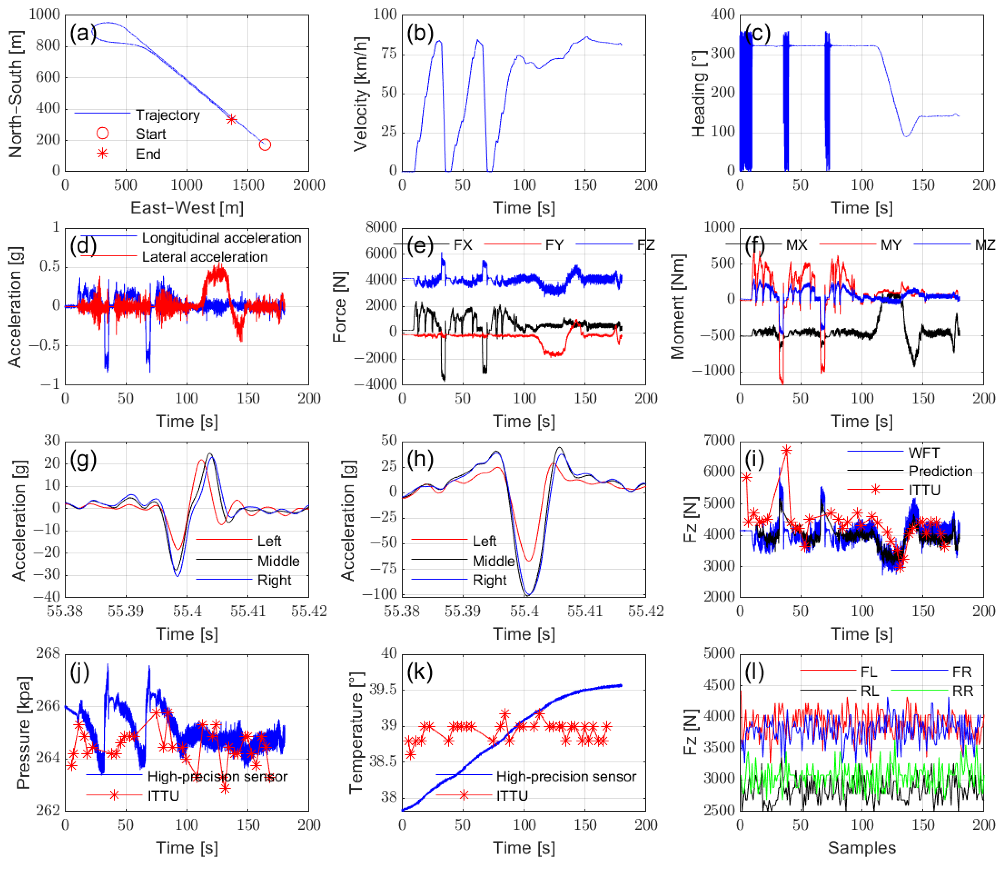 Sensors 25 02430 g020