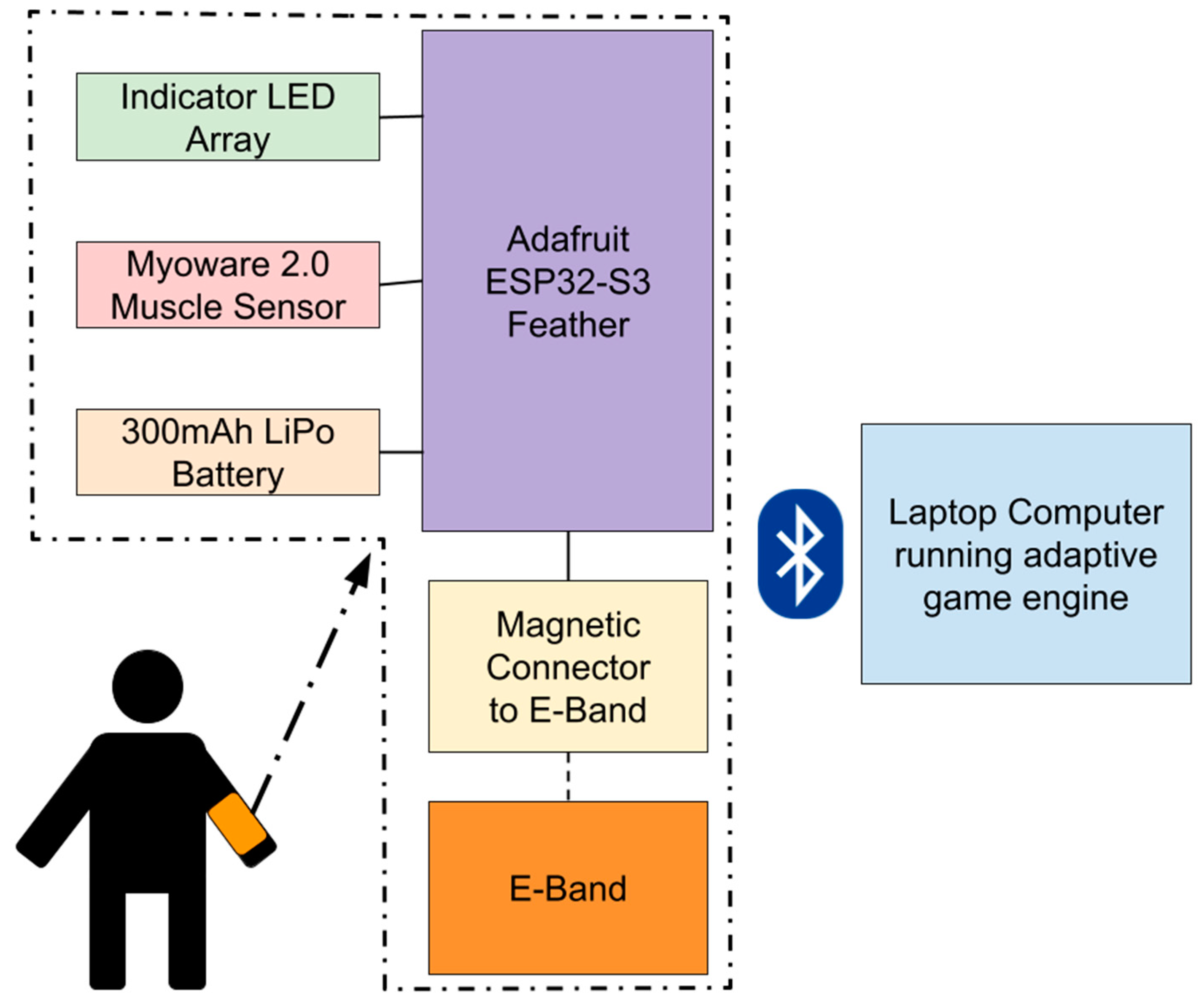 Sensors 25 02431 g002