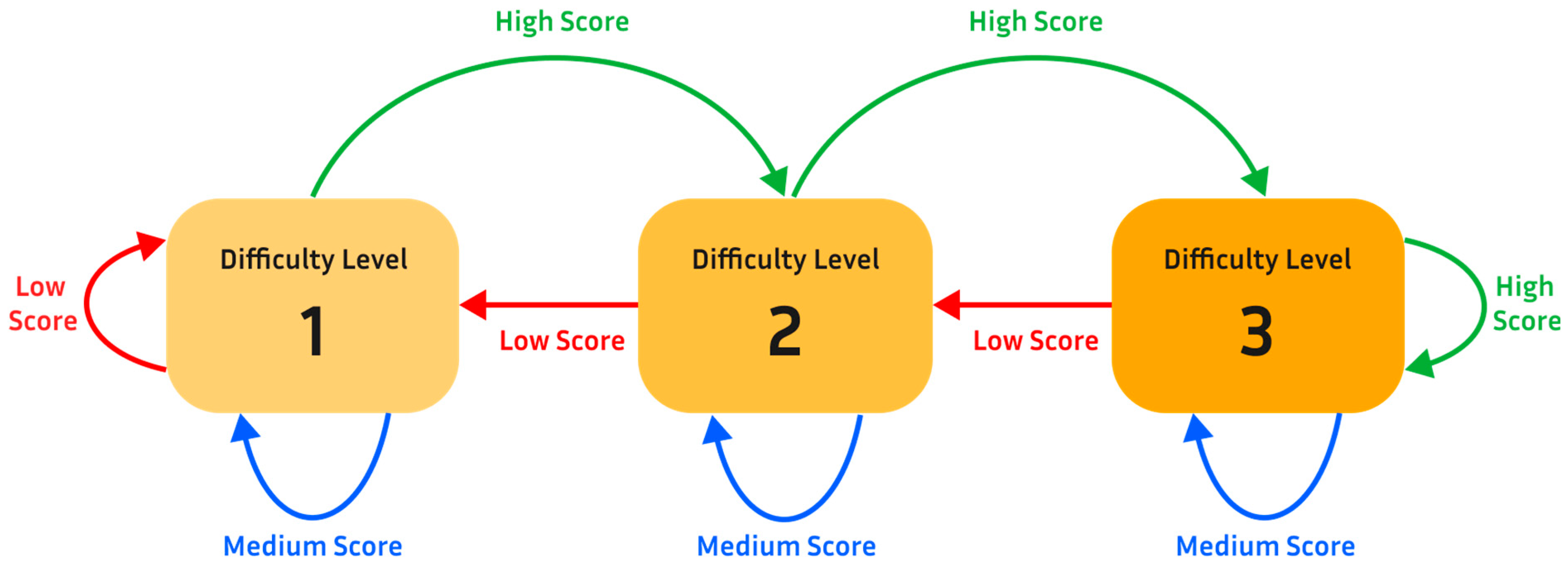 Sensors 25 02431 g005