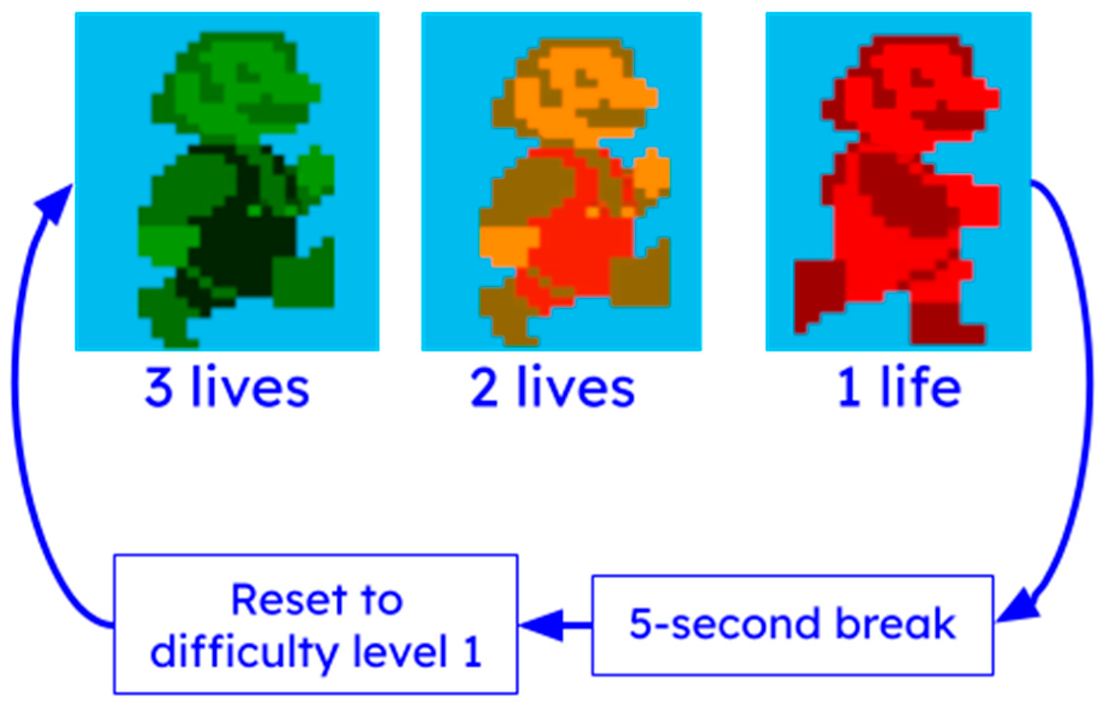 Sensors 25 02431 g006