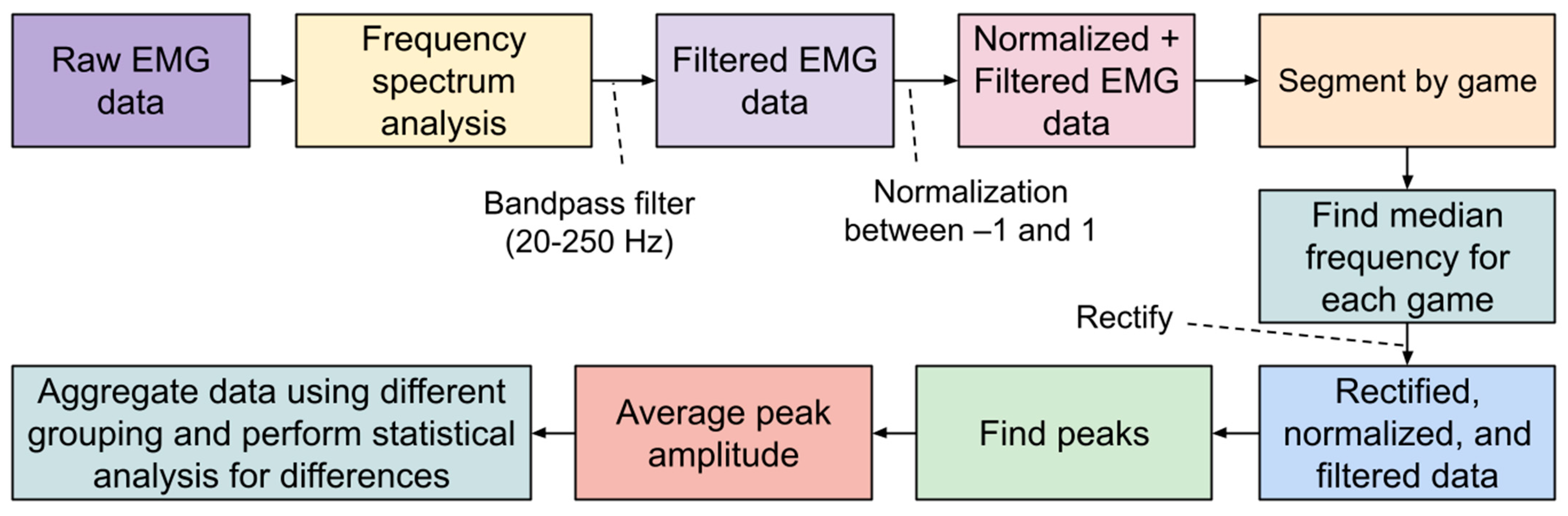 Sensors 25 02431 g009