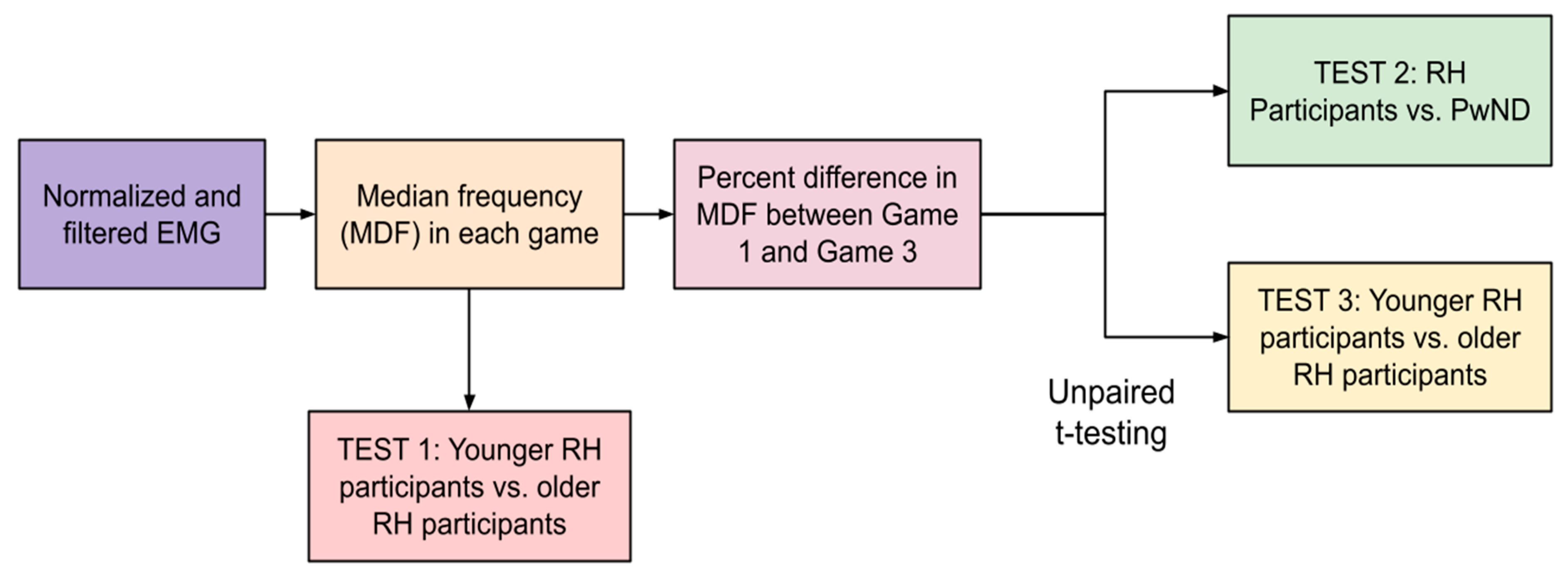 Sensors 25 02431 g010