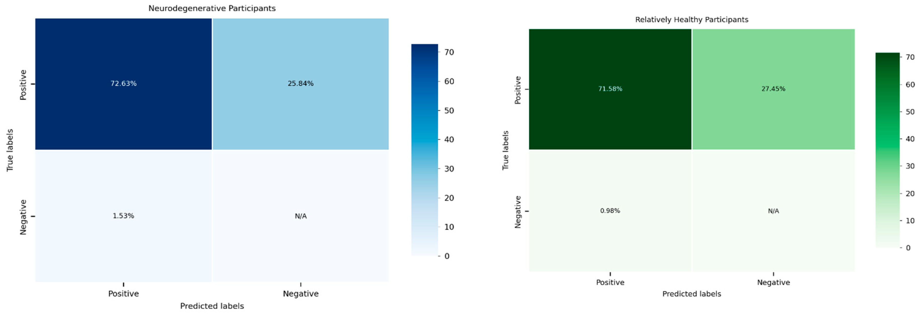 Sensors 25 02431 g012