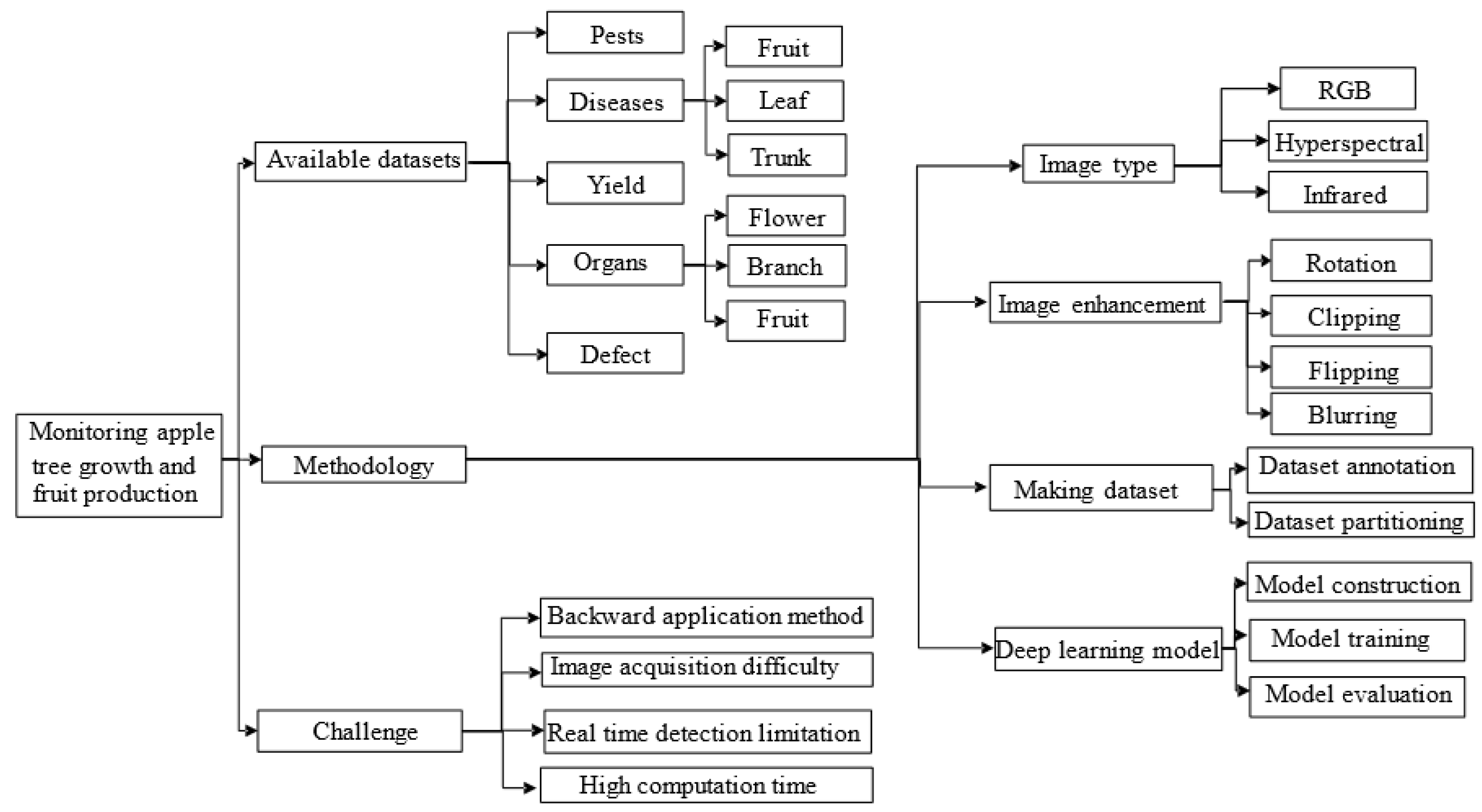 Sensors 25 02433 g001