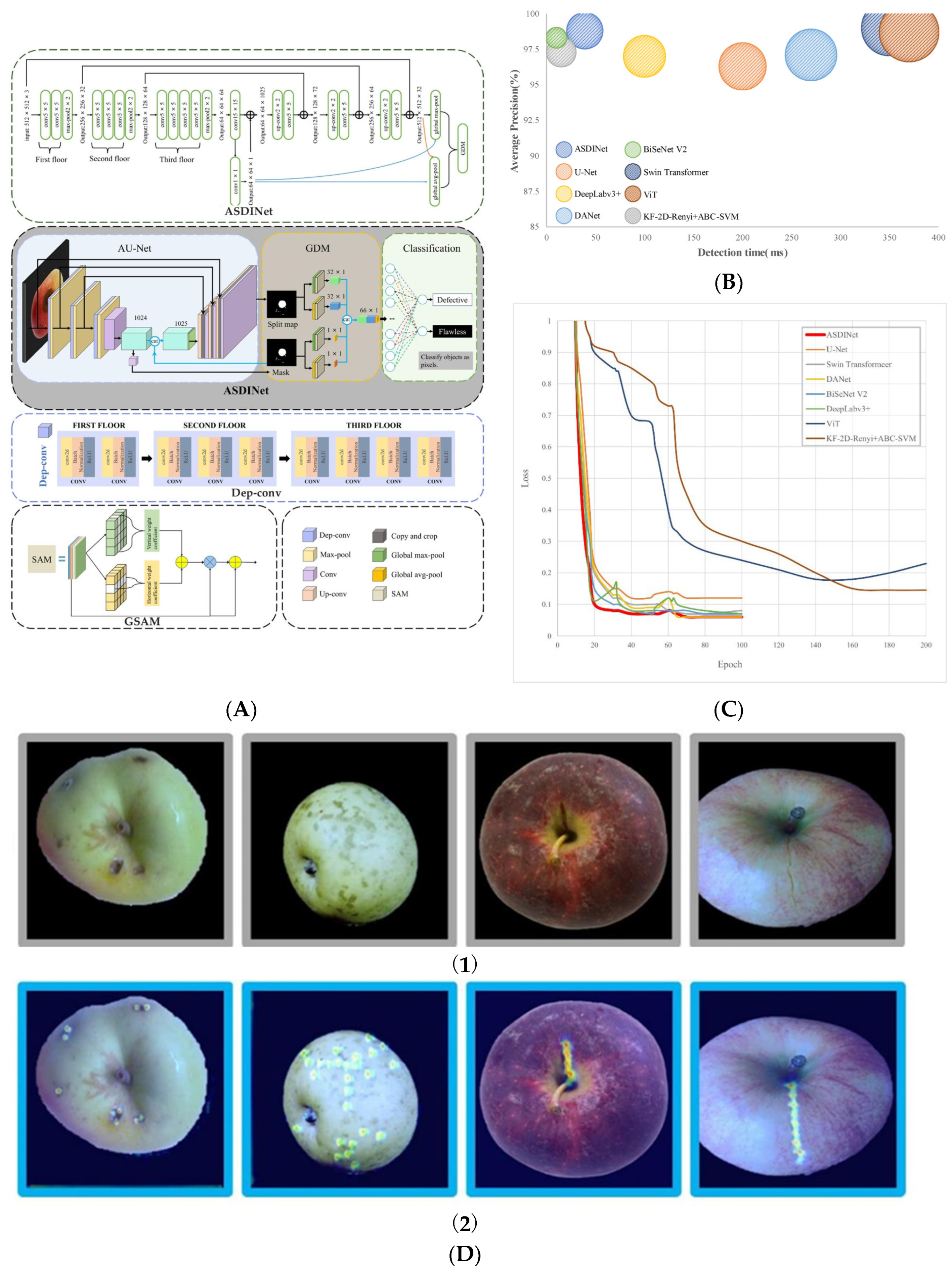 Sensors 25 02433 g006