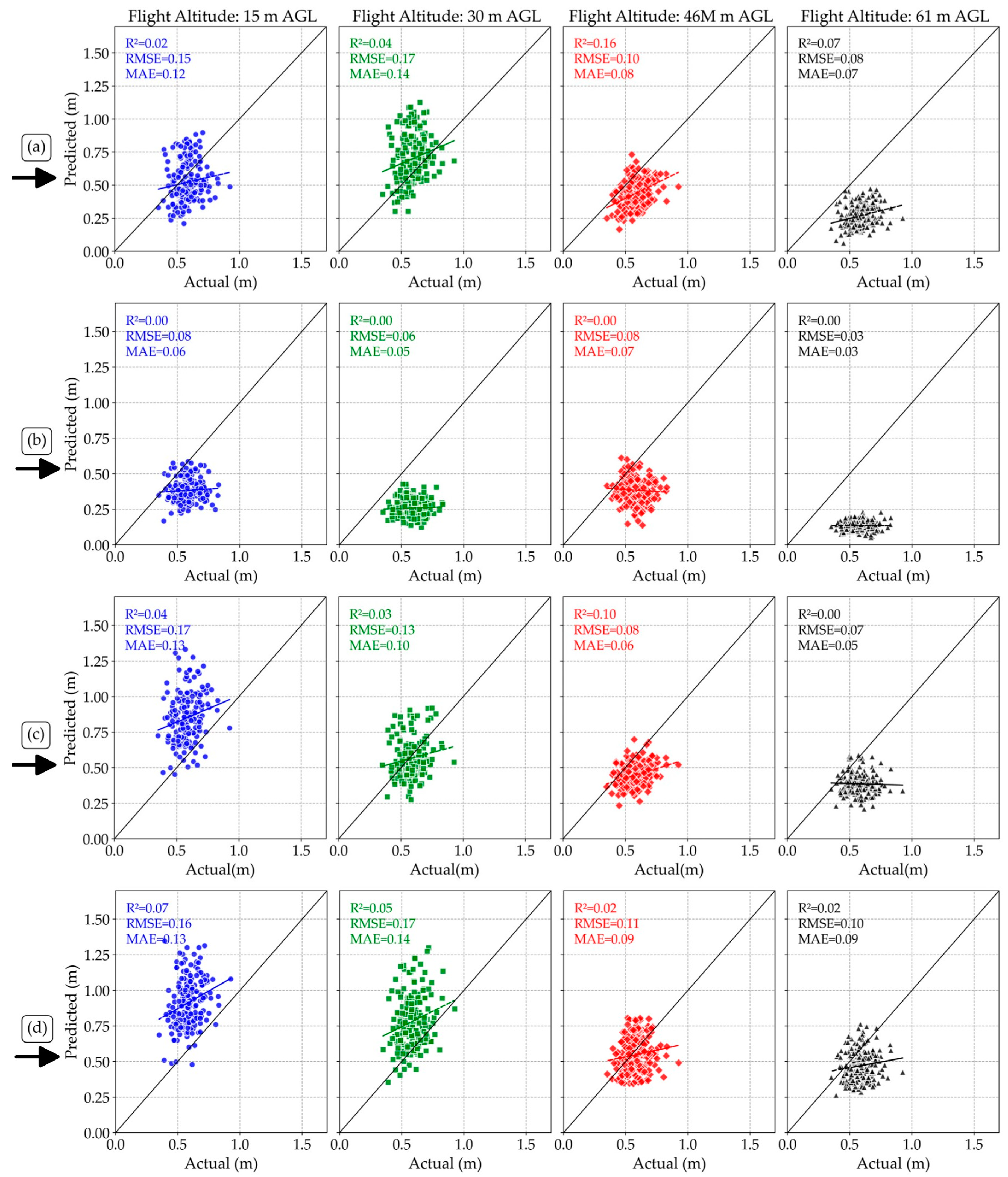 Sensors 25 02436 g004