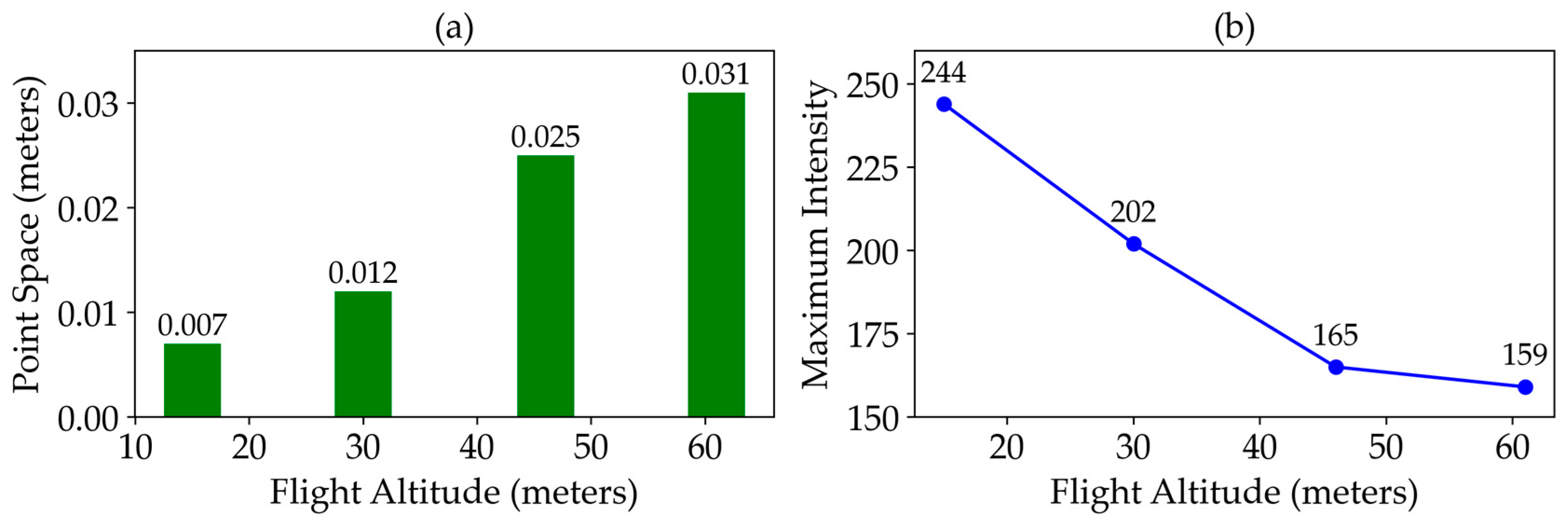 Sensors 25 02436 g005