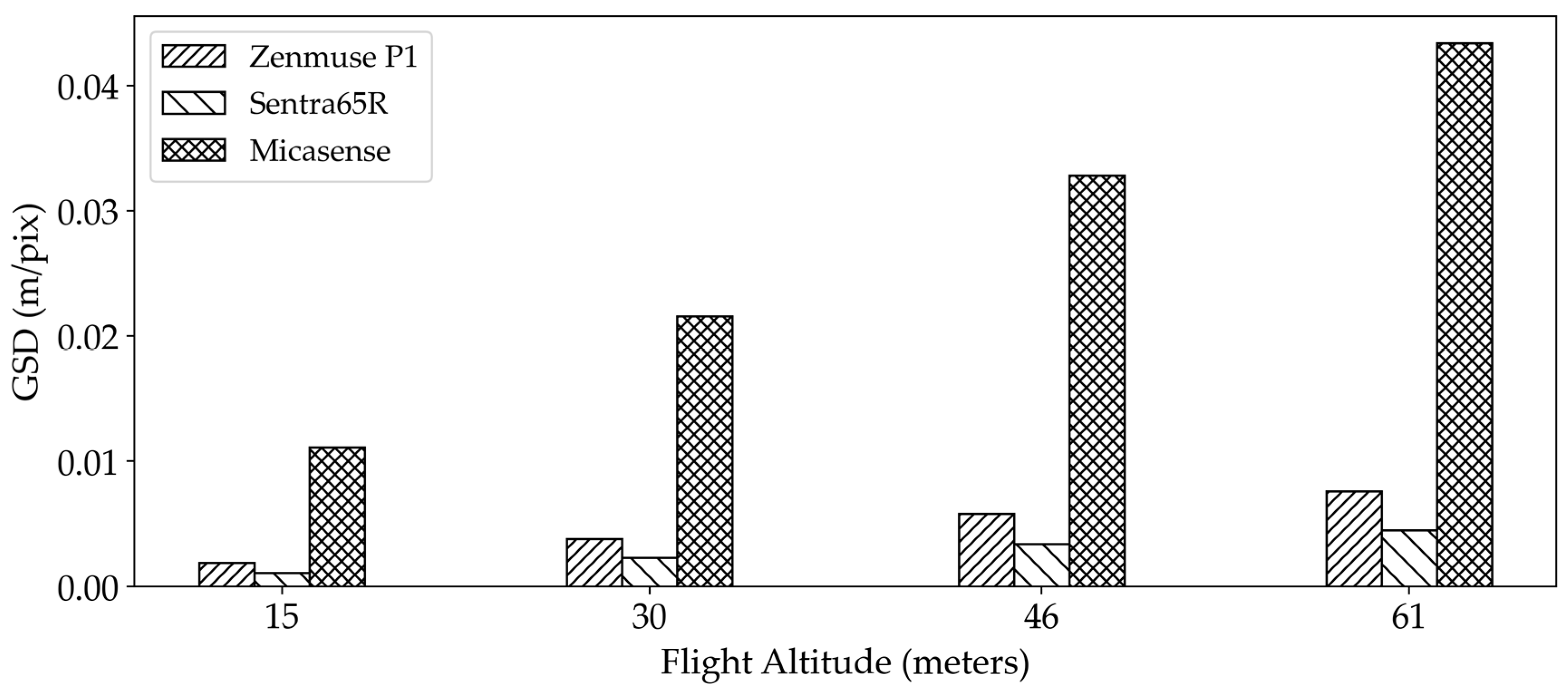 Sensors 25 02436 g006