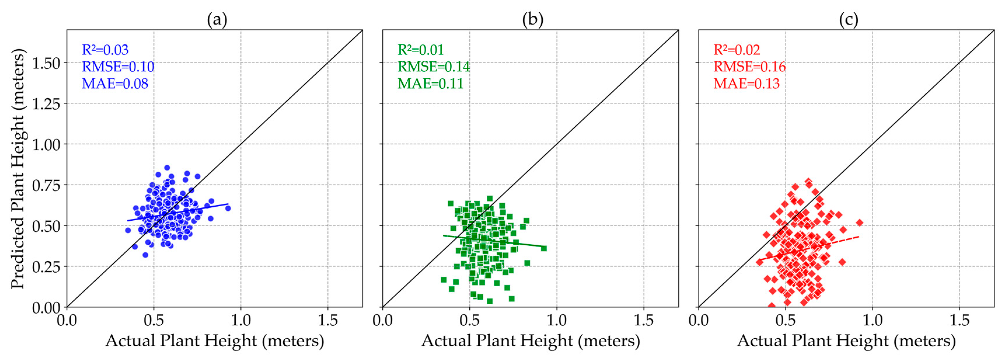 Sensors 25 02436 g009