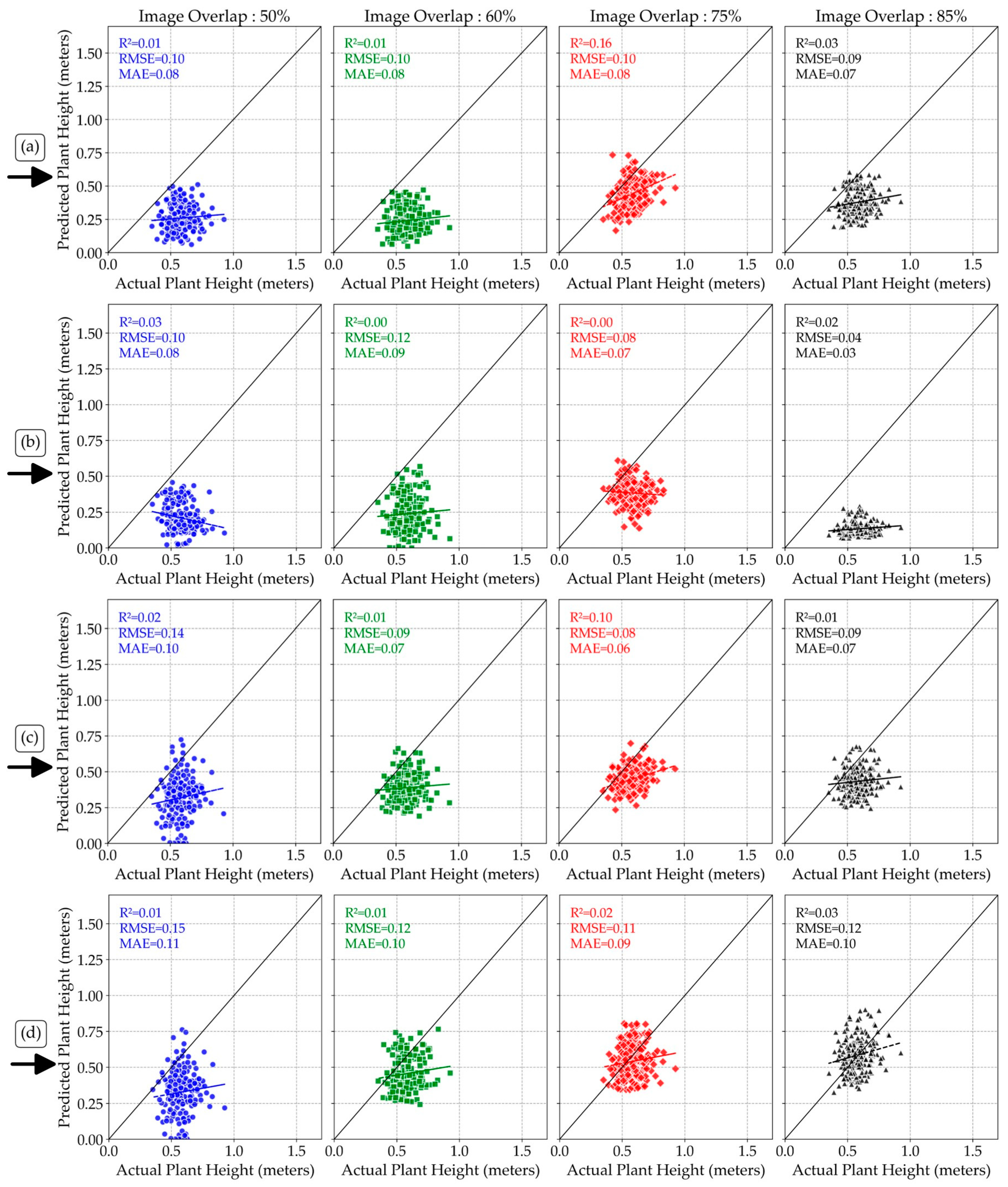 Sensors 25 02436 g0a2