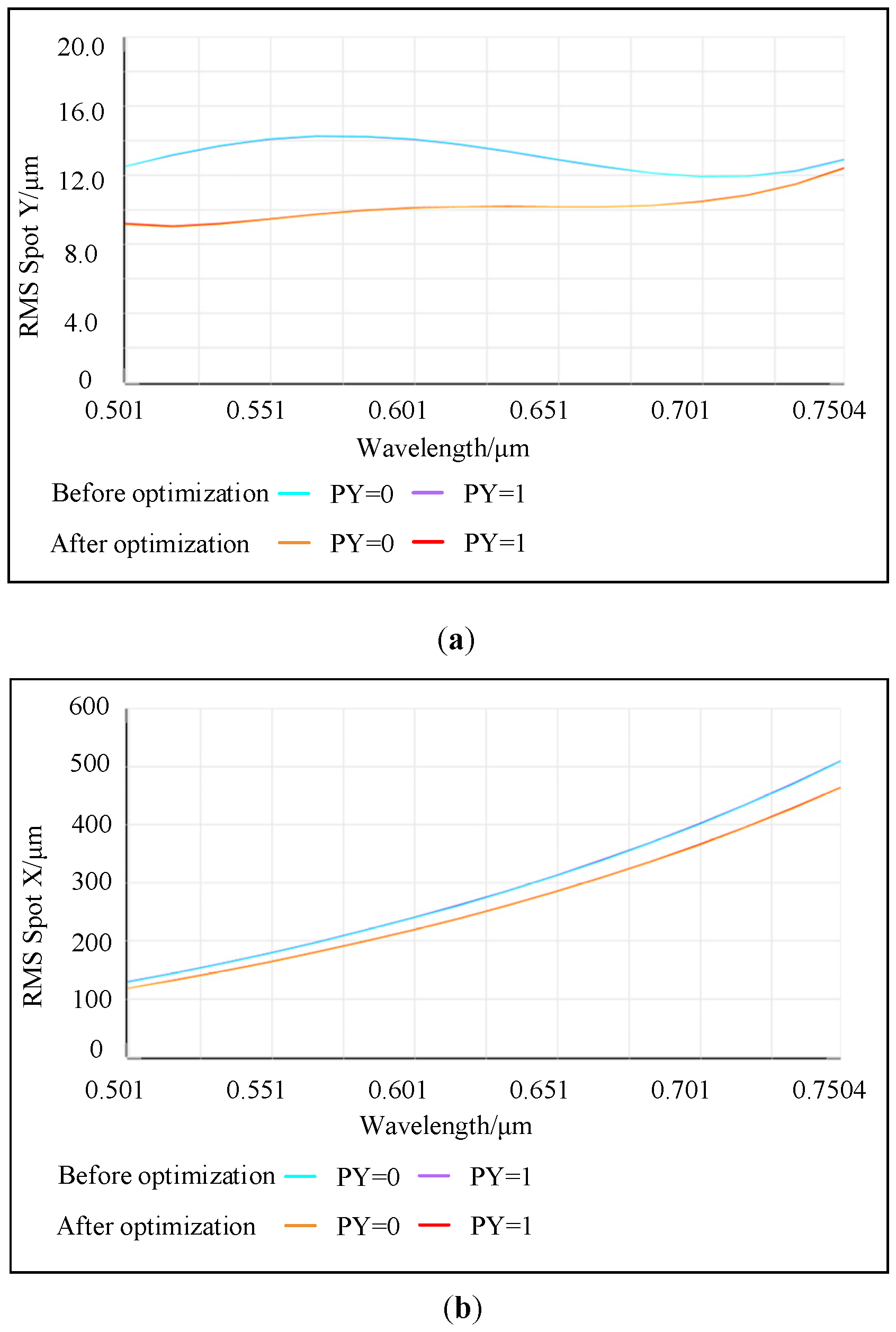 Sensors 25 02439 g005