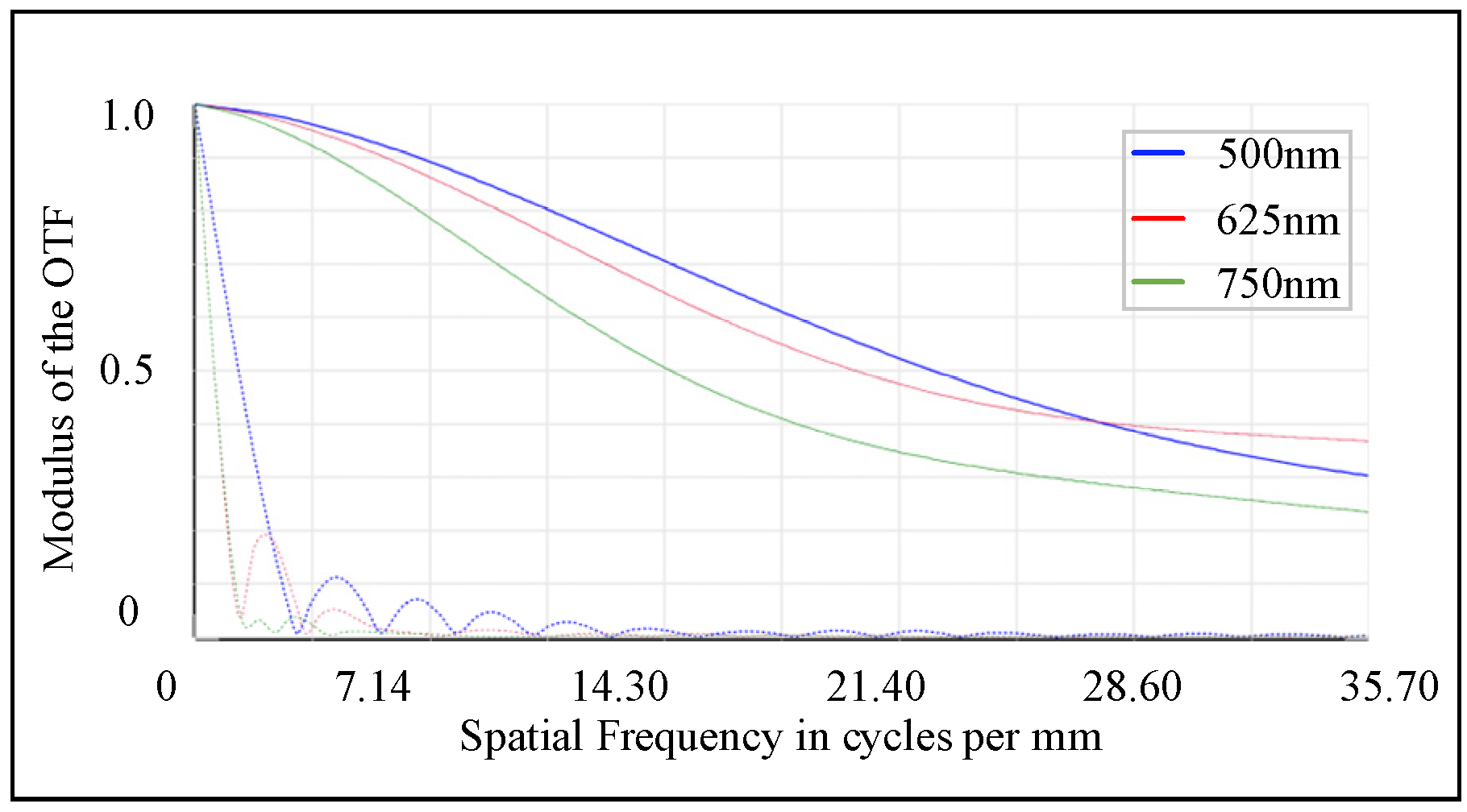 Sensors 25 02439 g006