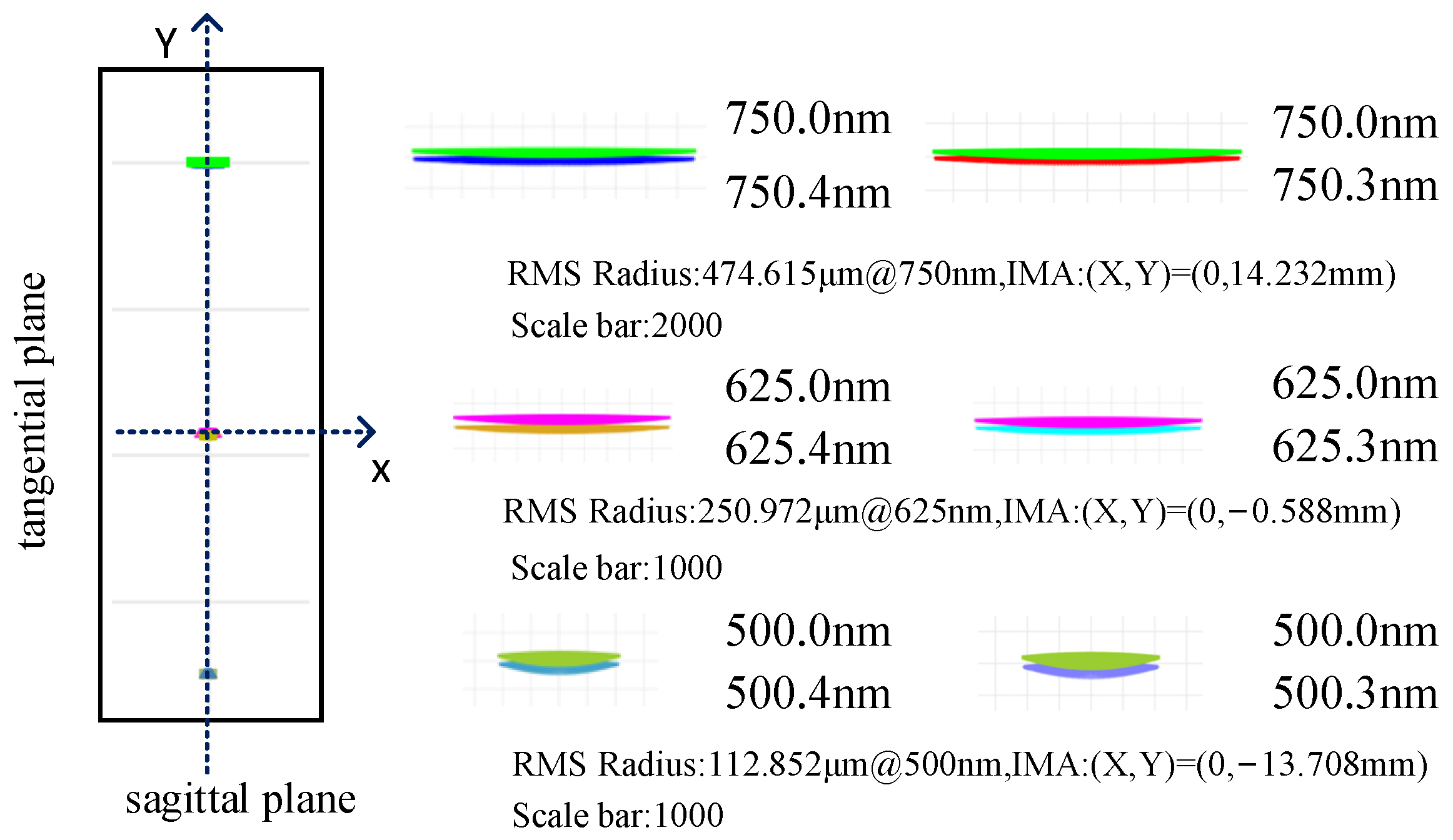Sensors 25 02439 g008