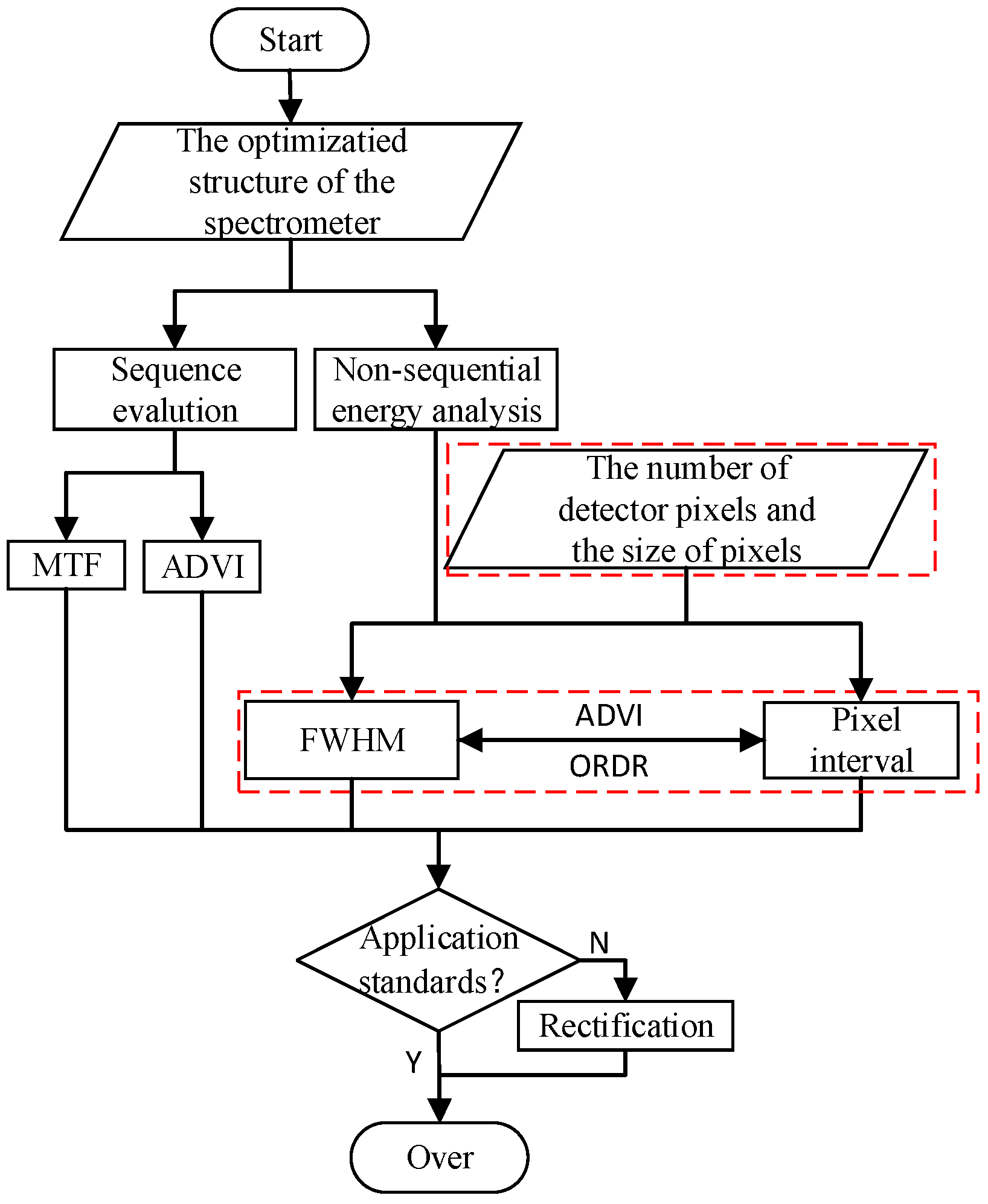 Sensors 25 02439 g009