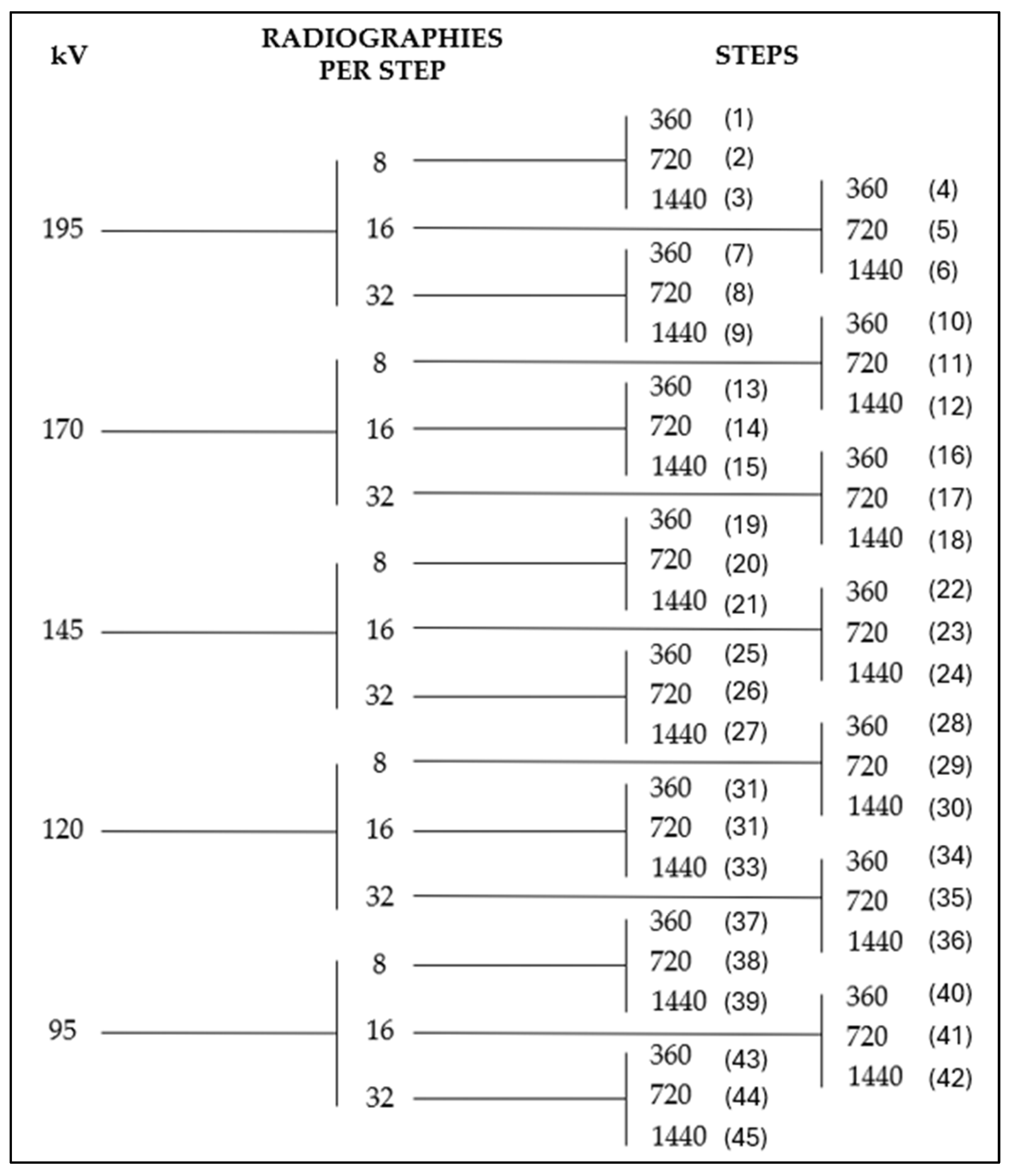 Sensors 25 02440 g008