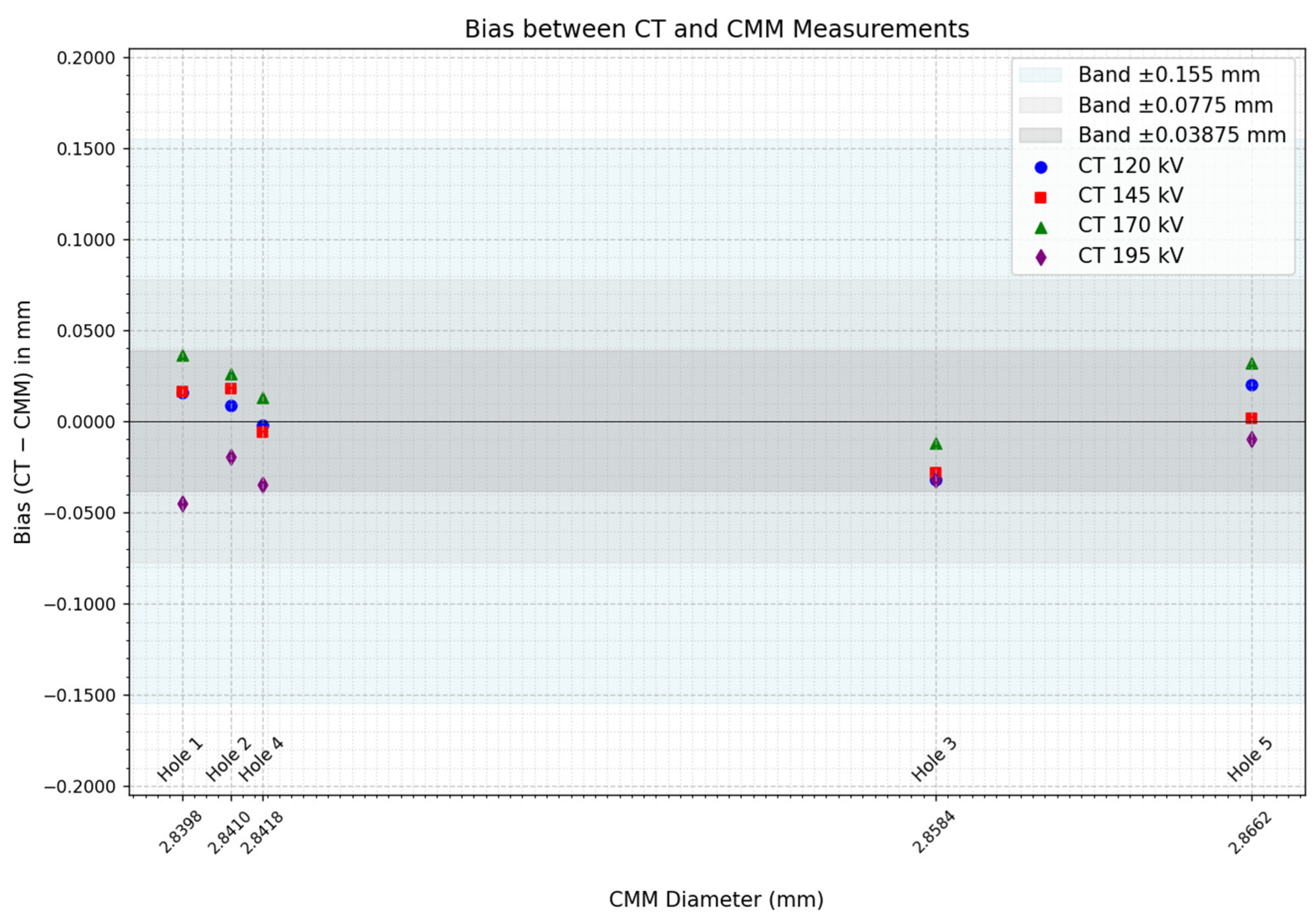 Sensors 25 02440 g016