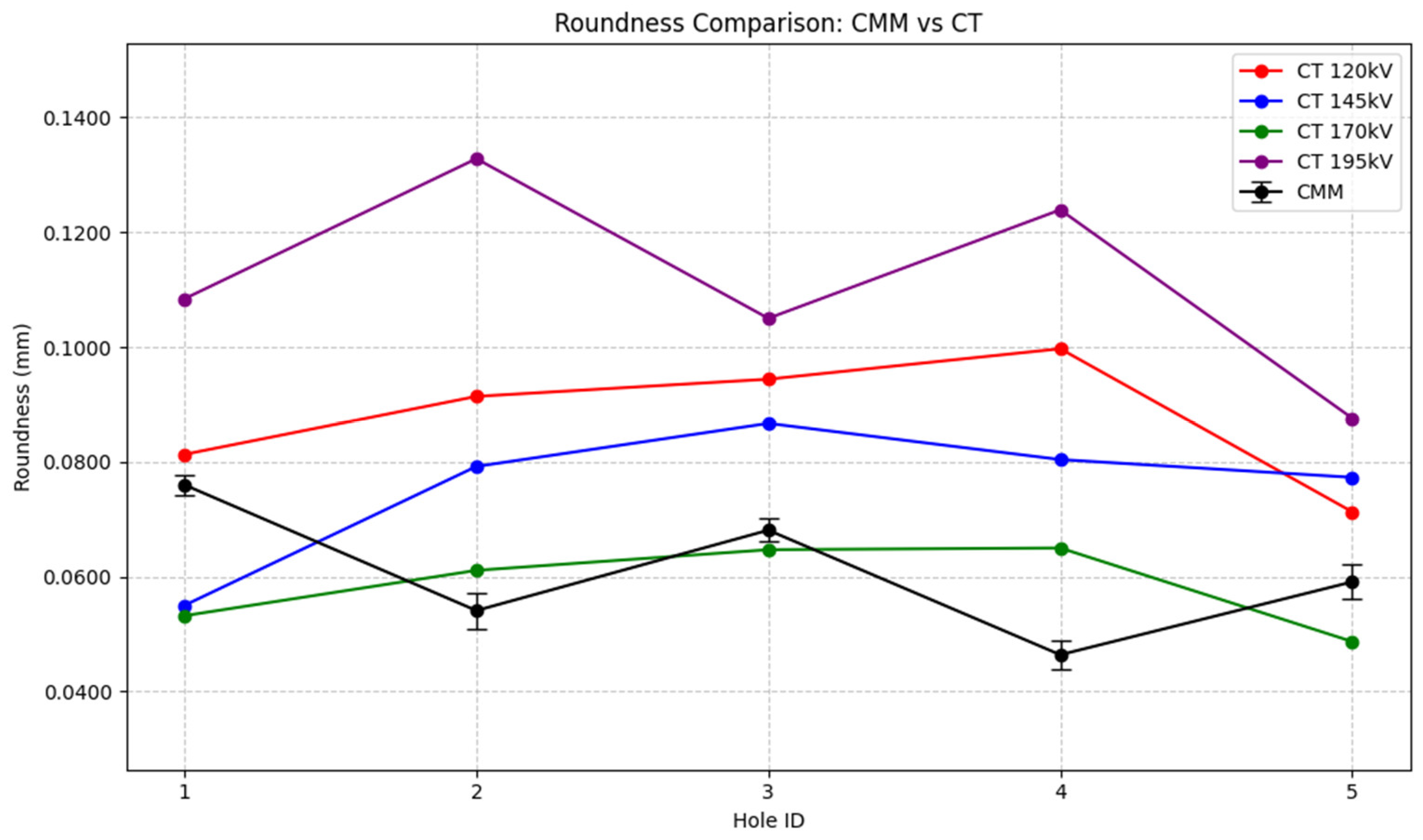 Sensors 25 02440 g017