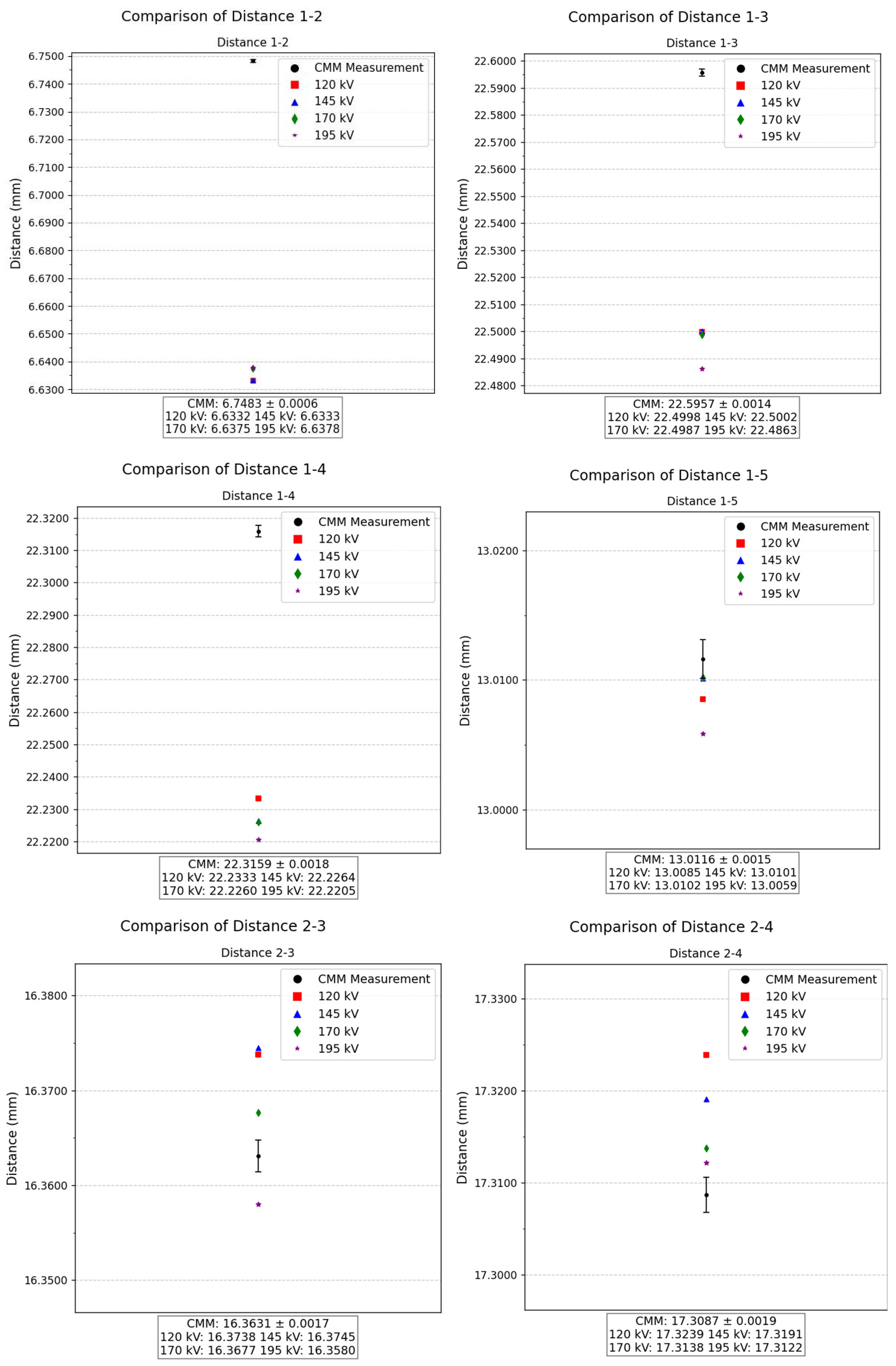Sensors 25 02440 g018a