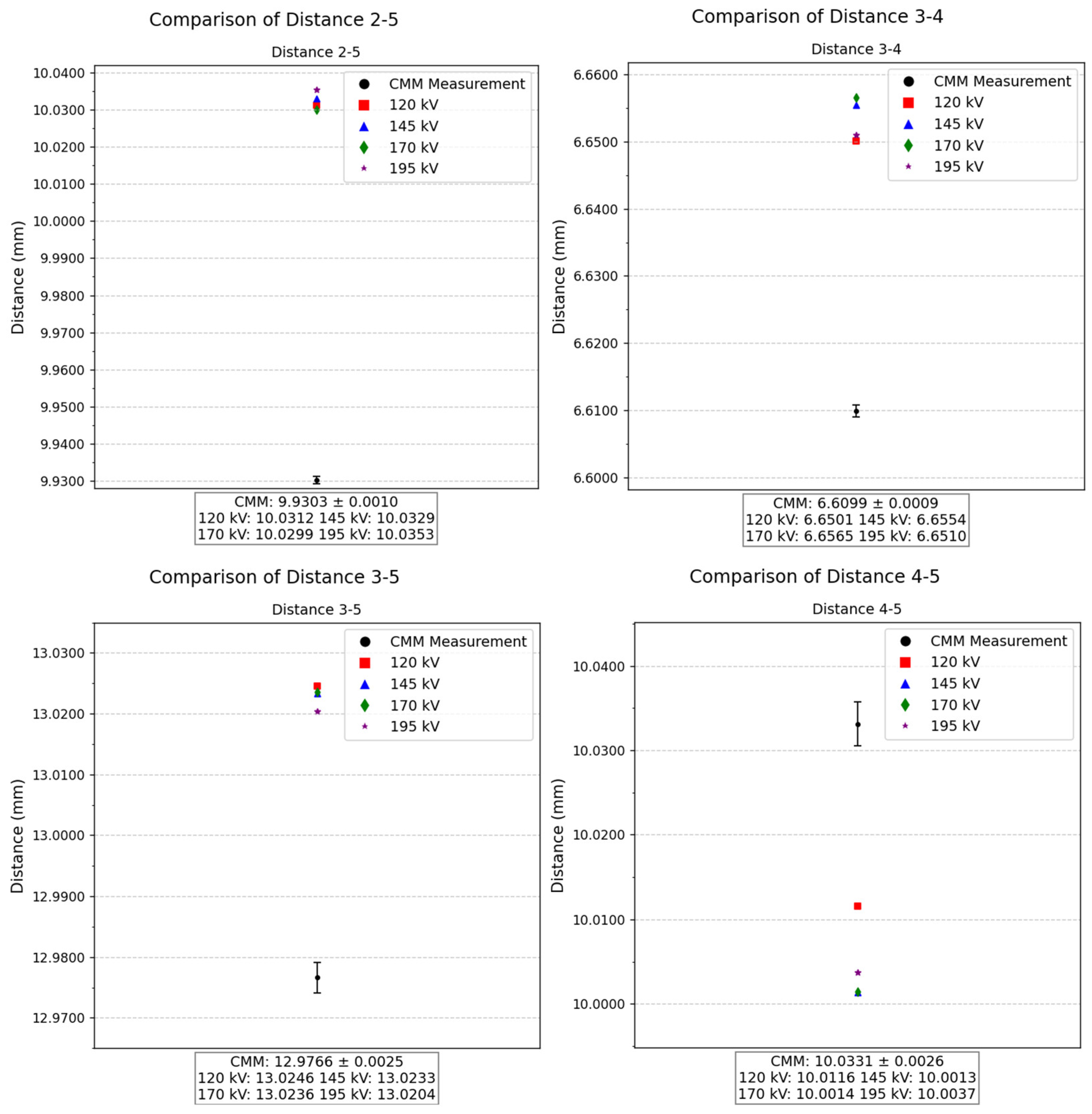 Sensors 25 02440 g018b