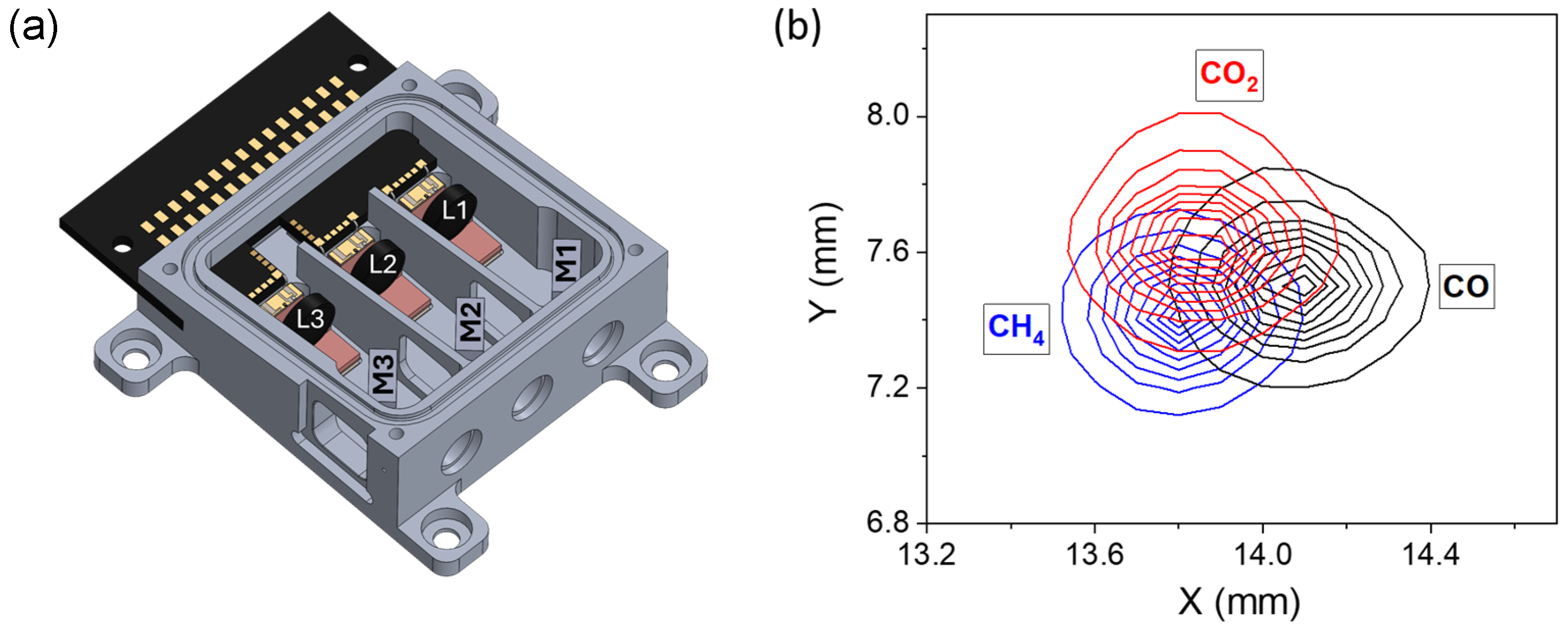 Sensors 25 02442 g001