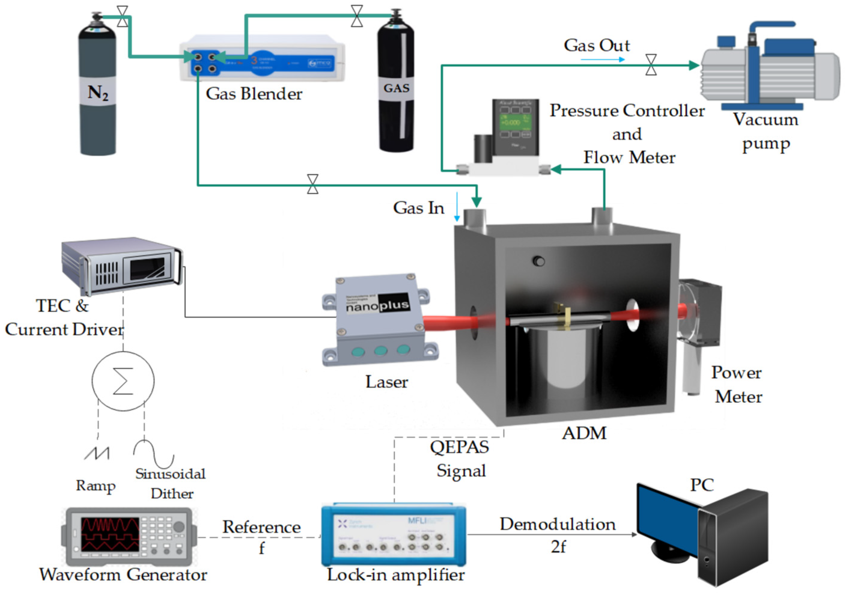 Sensors 25 02442 g002
