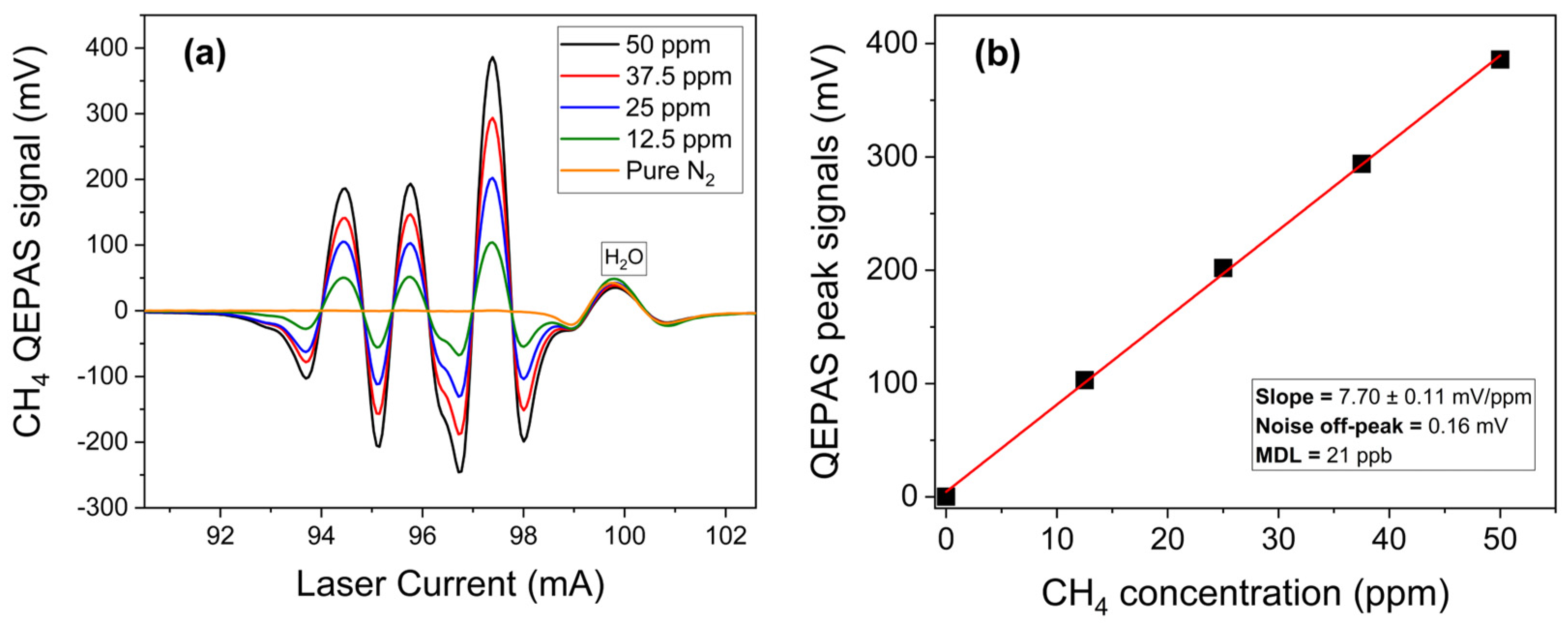 Sensors 25 02442 g004