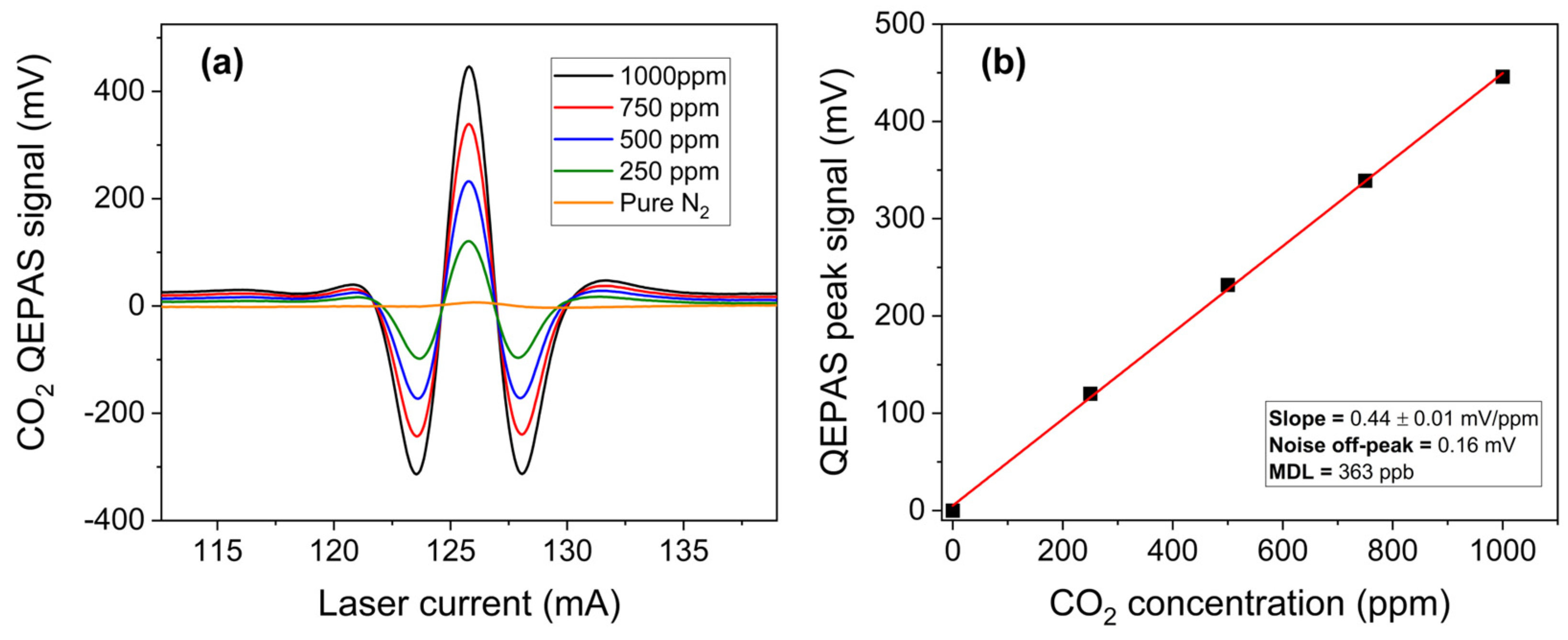 Sensors 25 02442 g006
