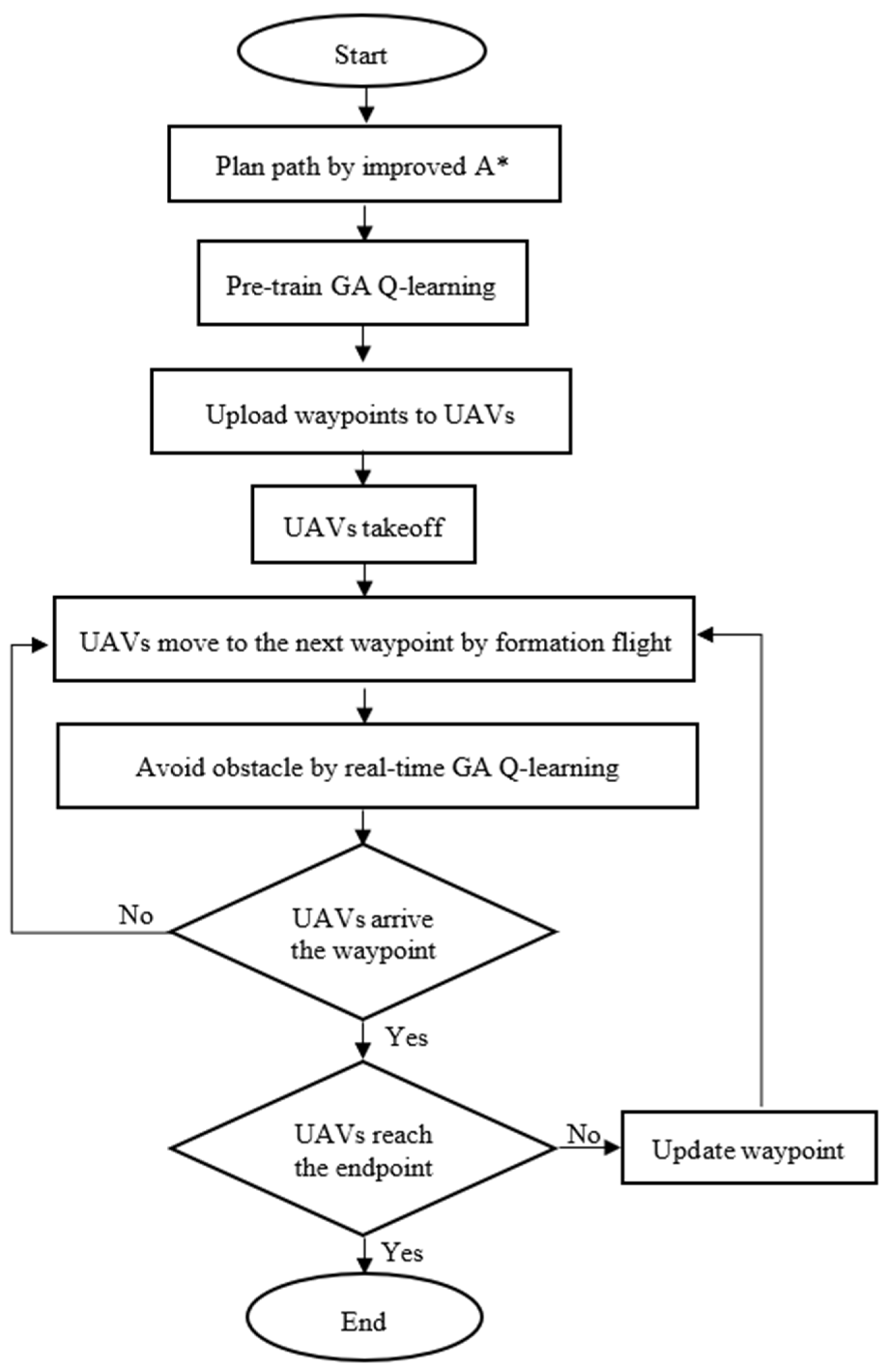 Sensors 25 02447 g035