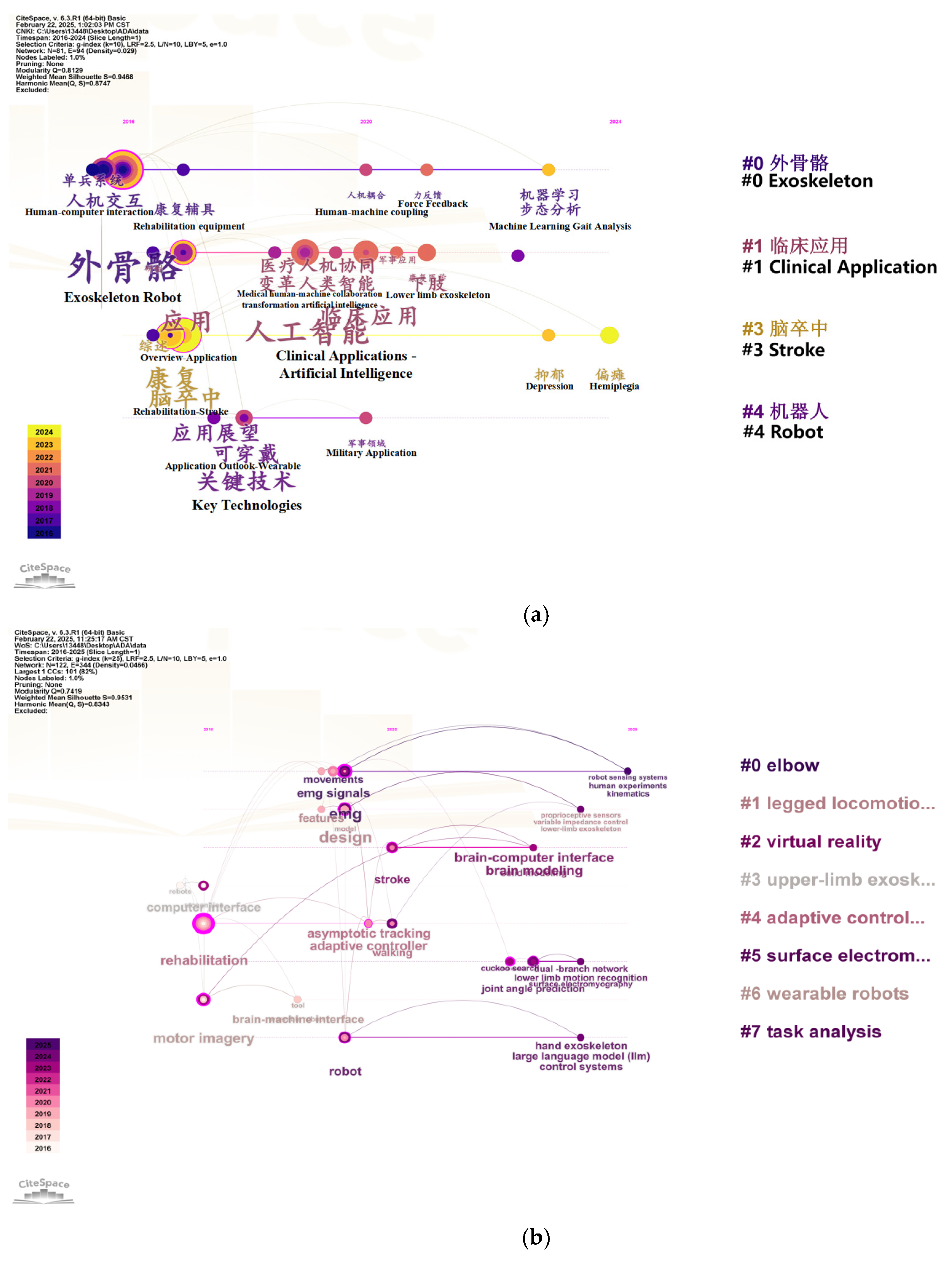 Sensors 25 02448 g006