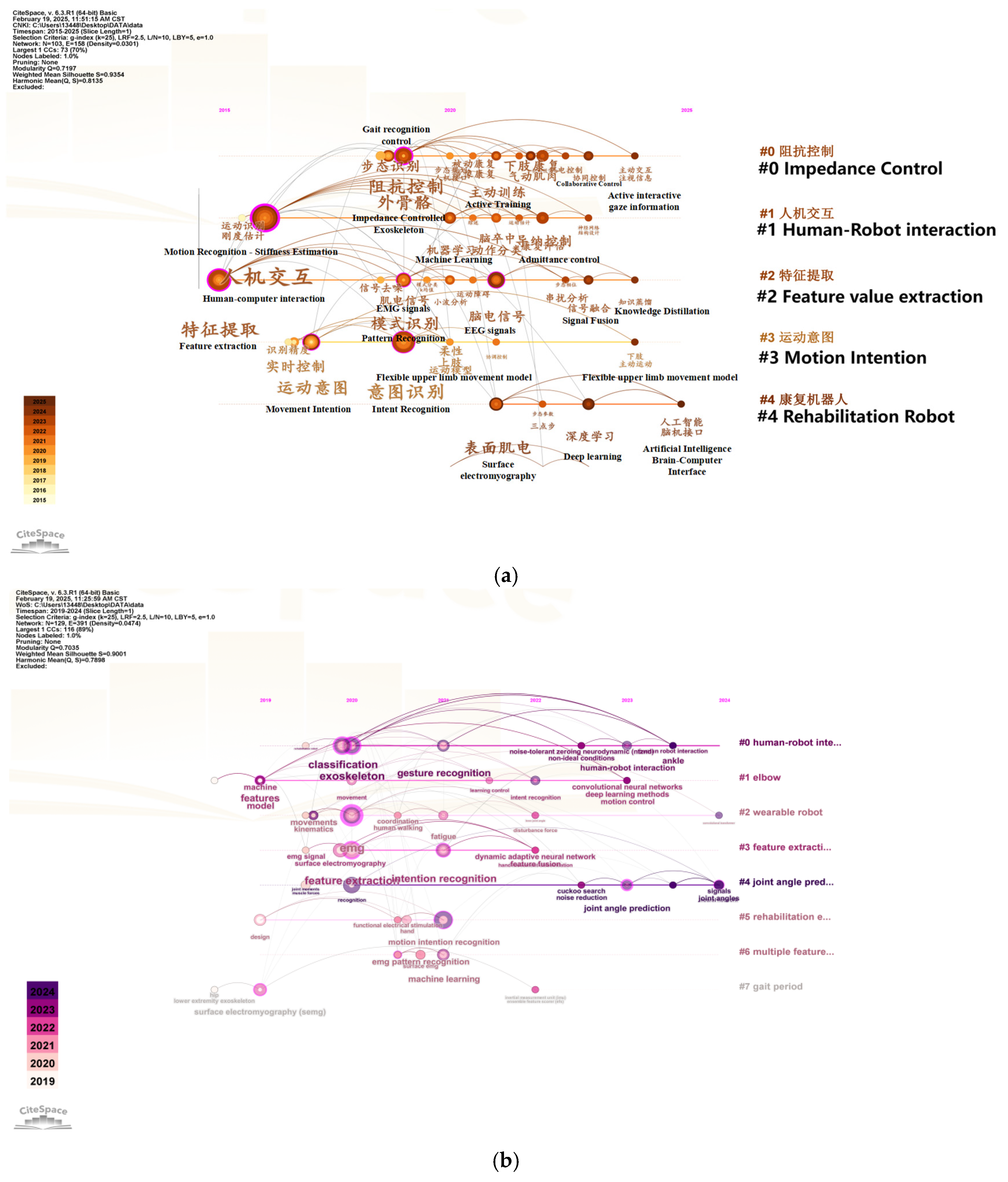 Sensors 25 02448 g007