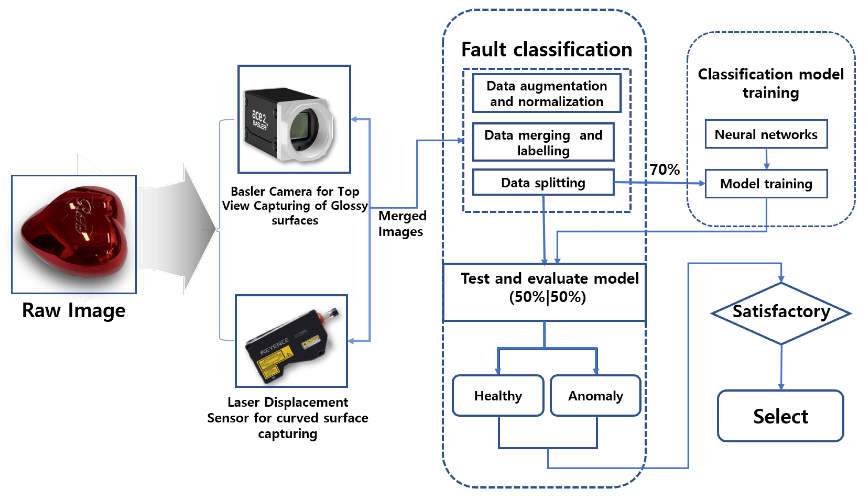Sensors 25 02449 g002