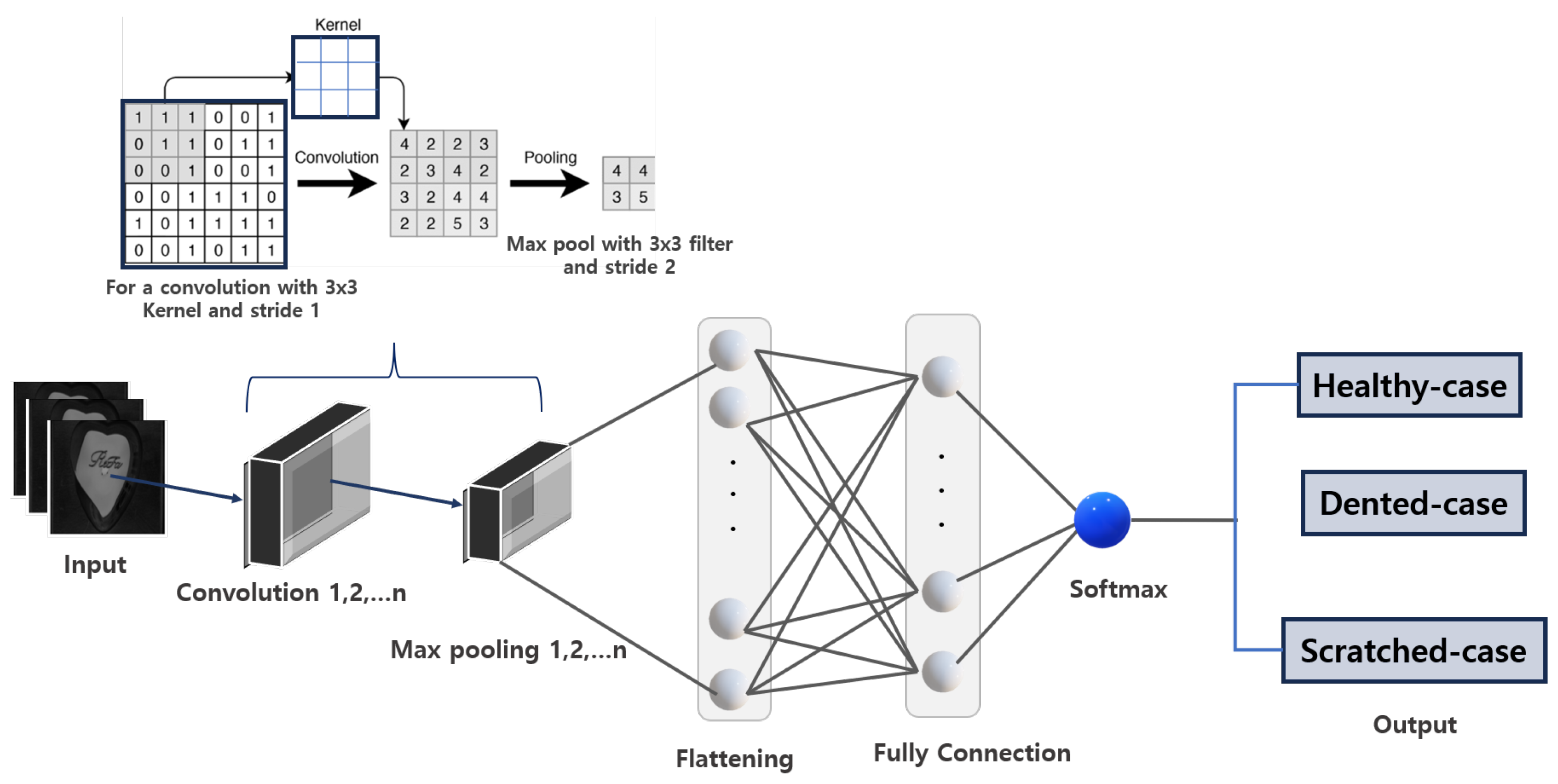 Sensors 25 02449 g009
