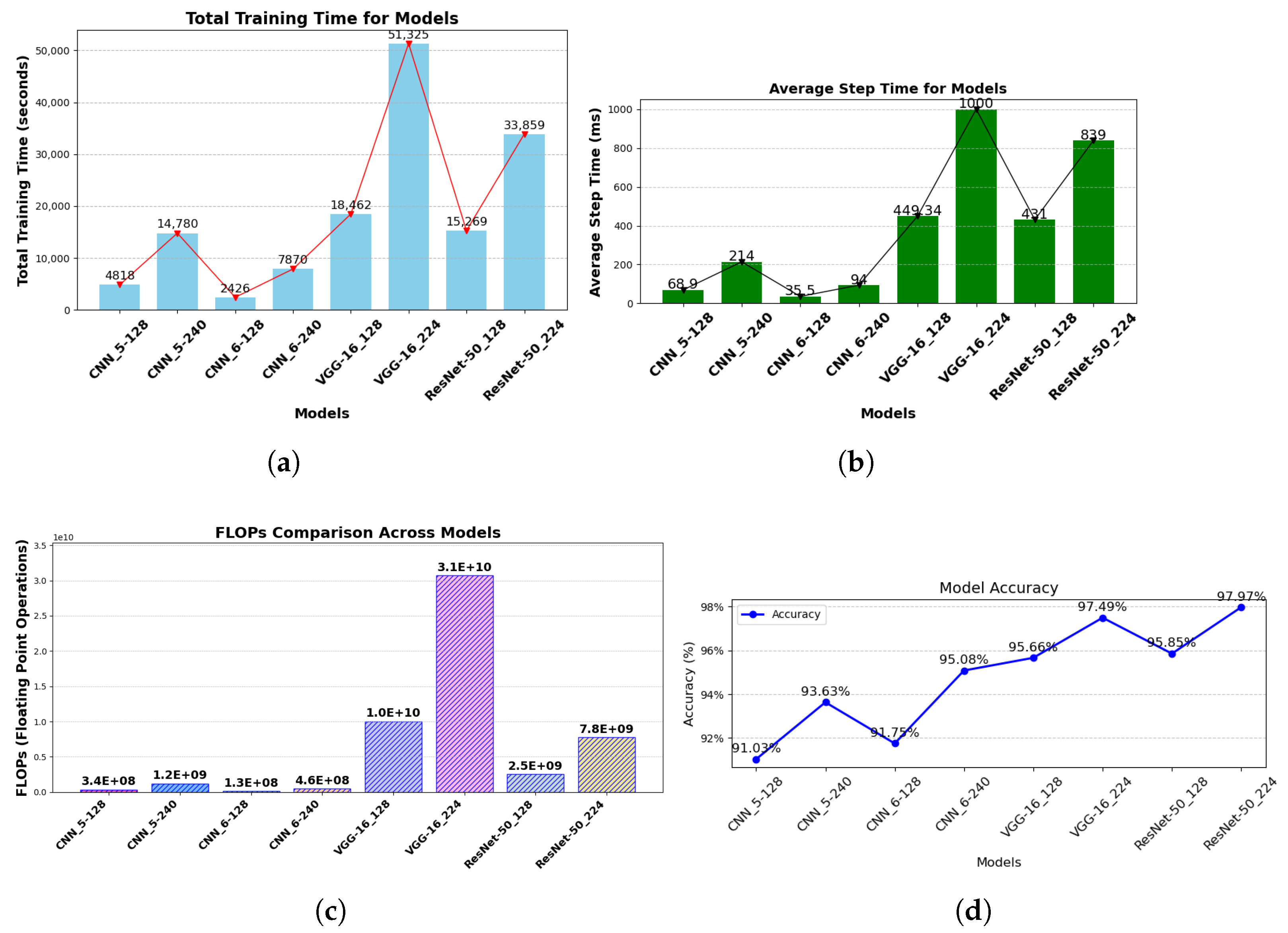 Sensors 25 02449 g012