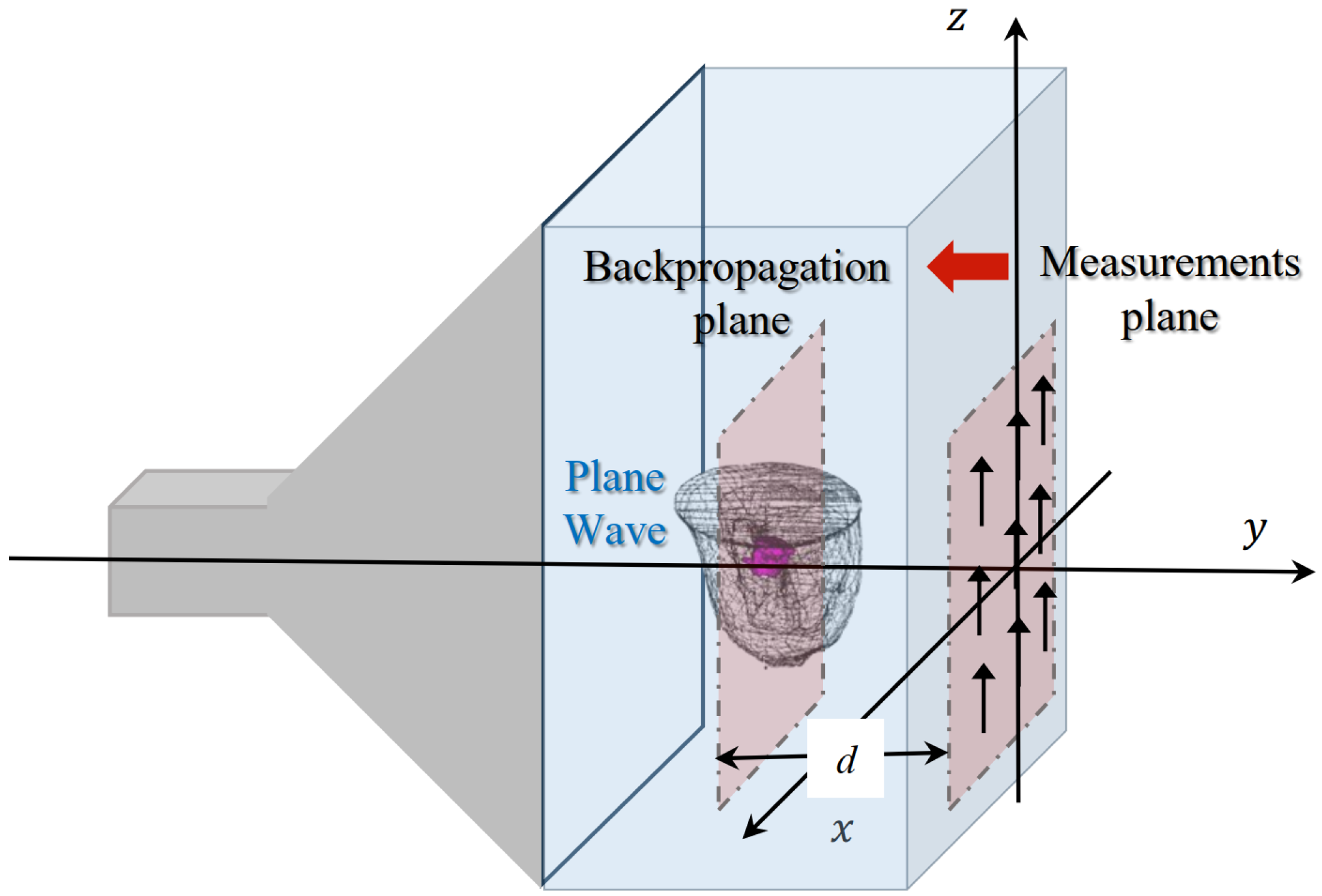 Sensors 25 02450 g003