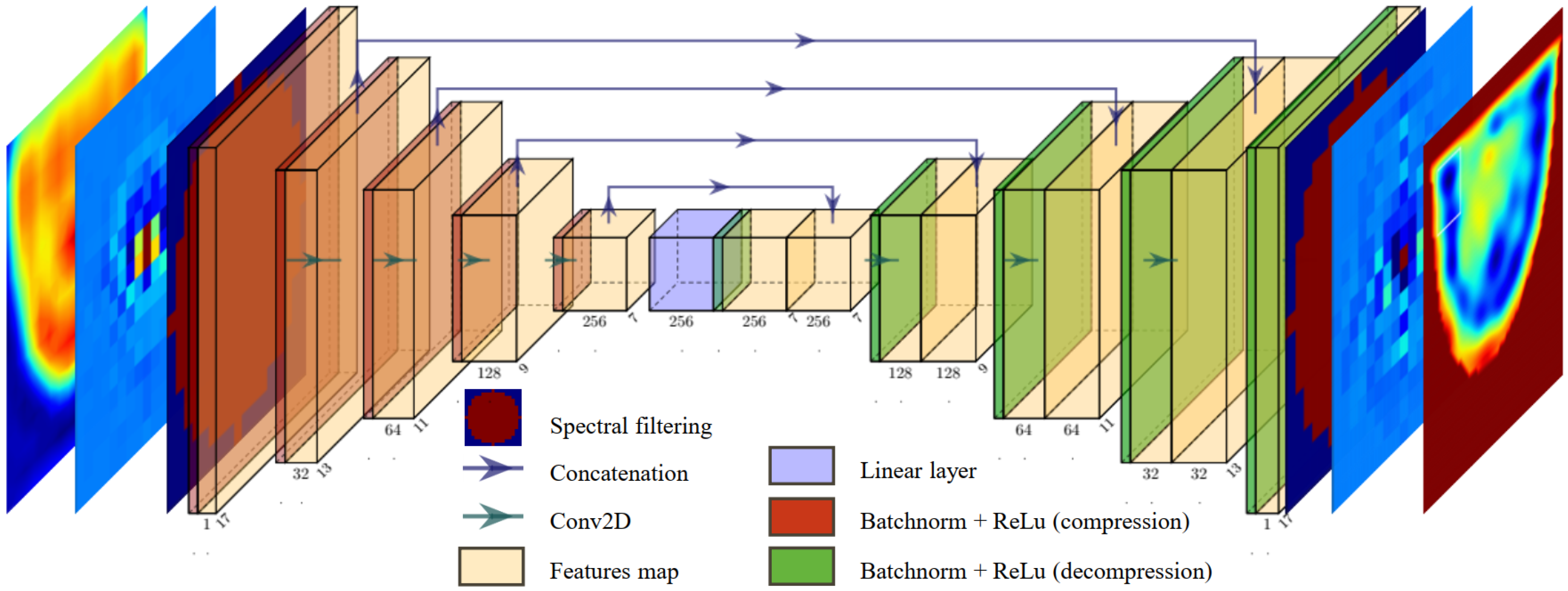 Sensors 25 02450 g008