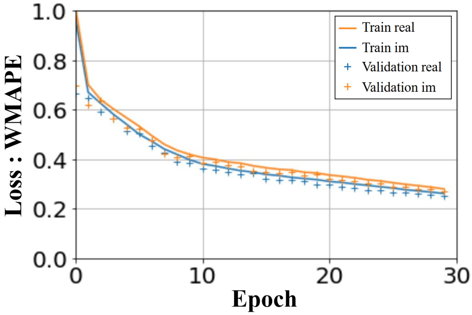 Sensors 25 02450 g009