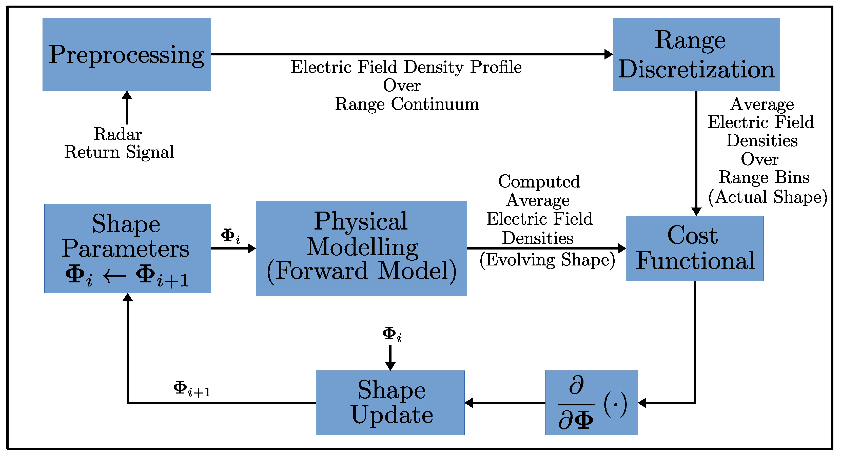 Sensors 25 02451 g001